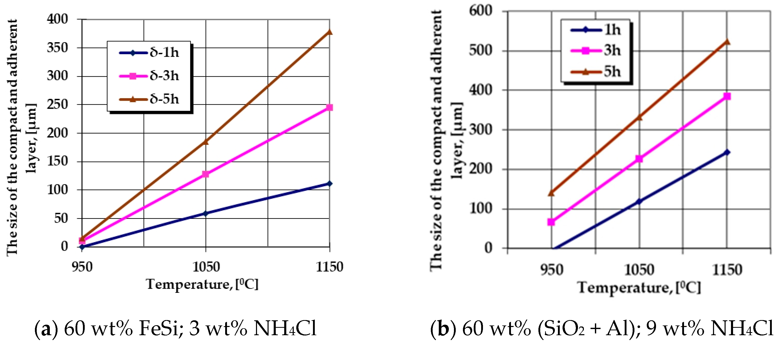 Coatings 14 00074 g004