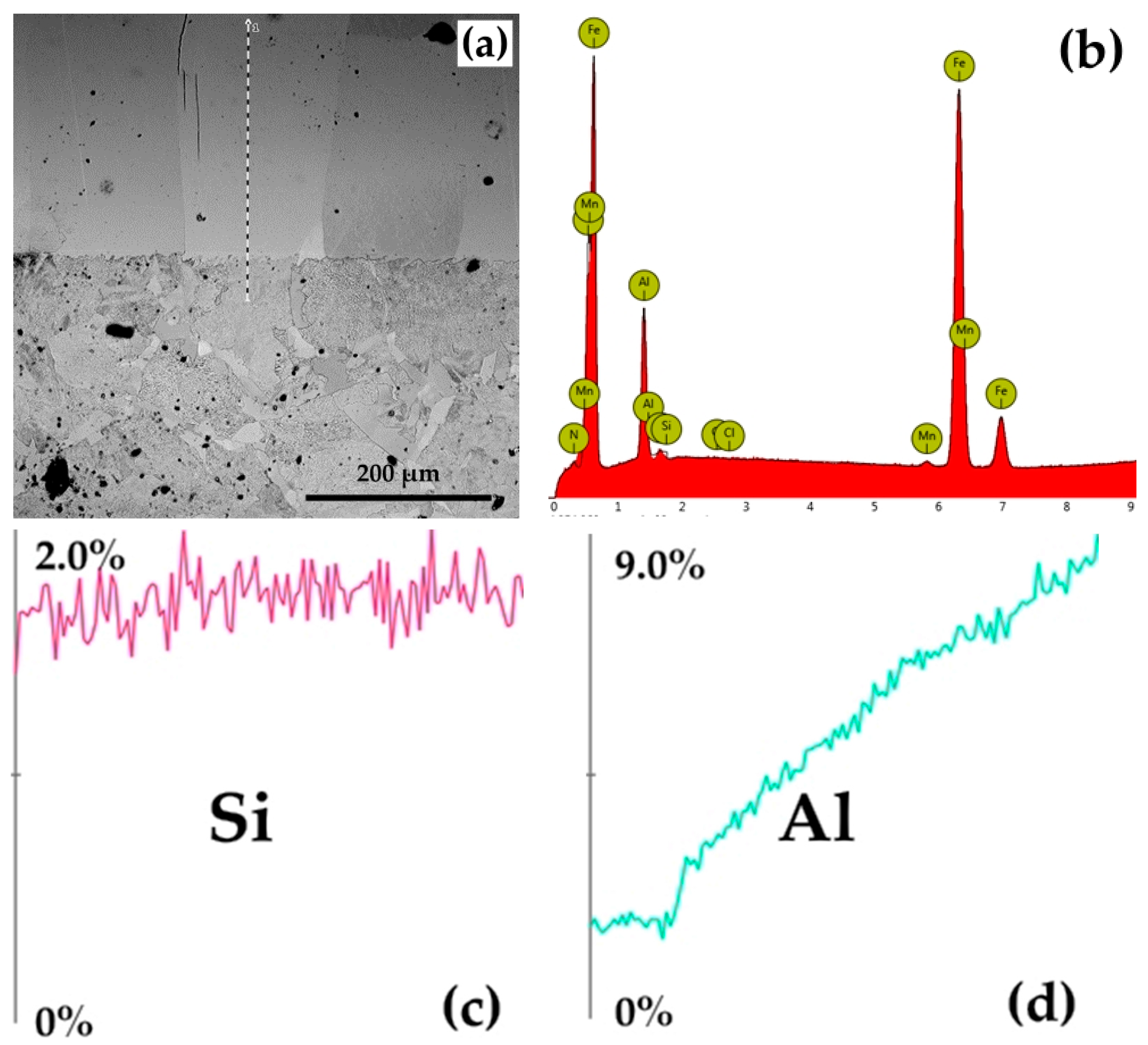 Coatings 14 00074 g007