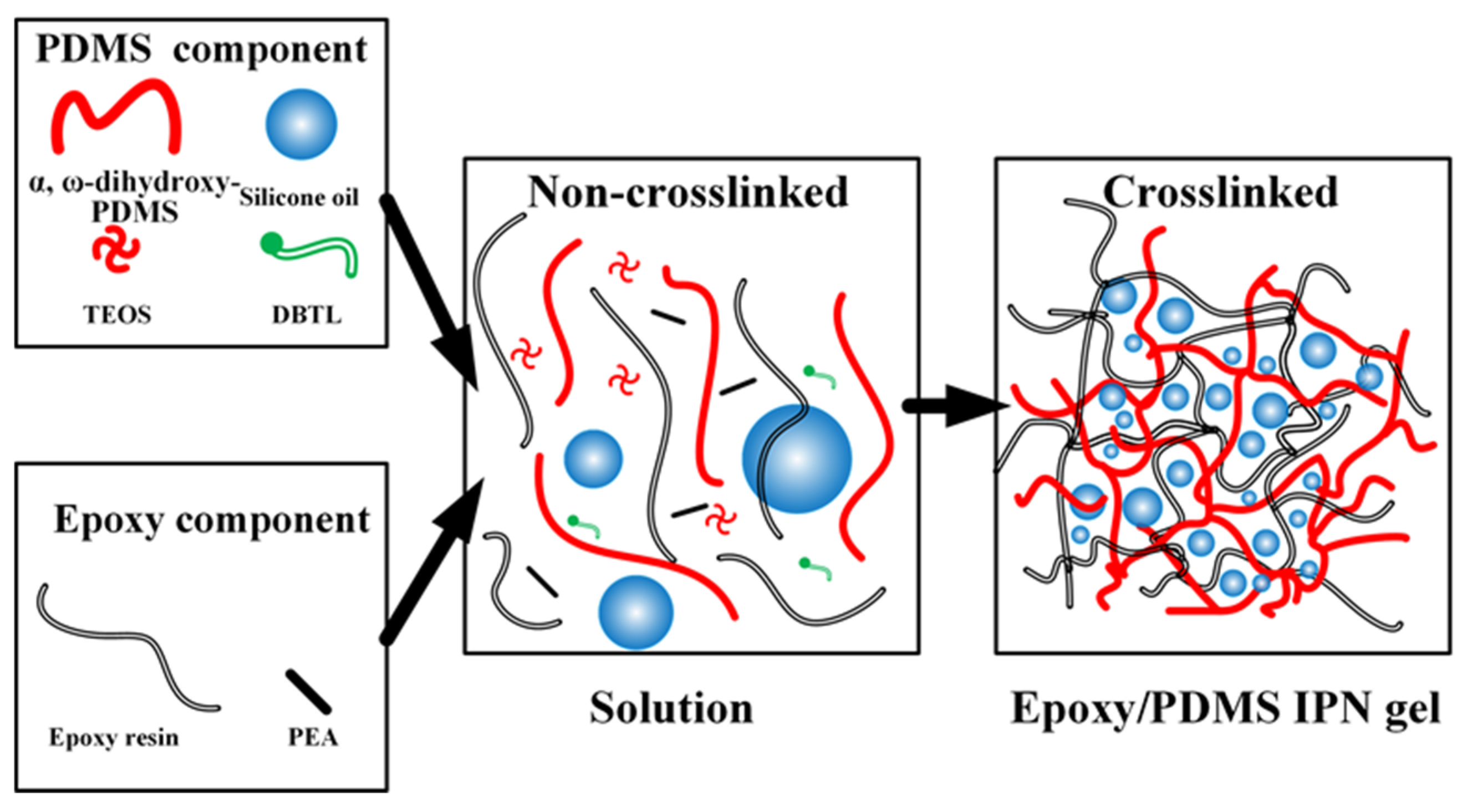 Coatings 14 00076 g002