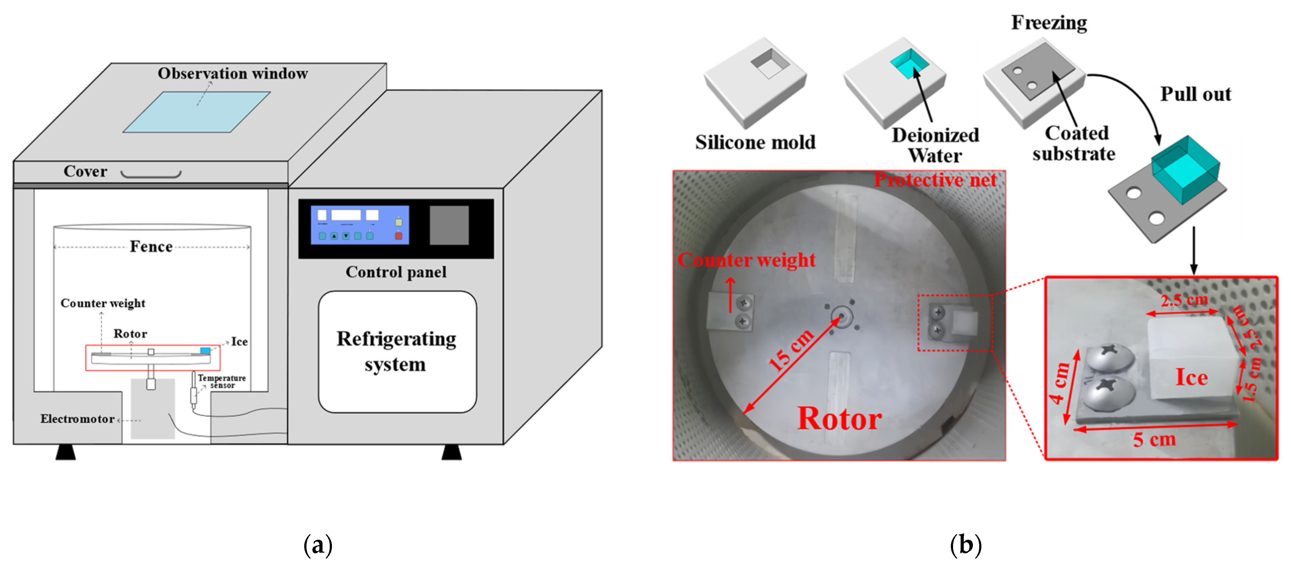 Coatings 14 00076 g003