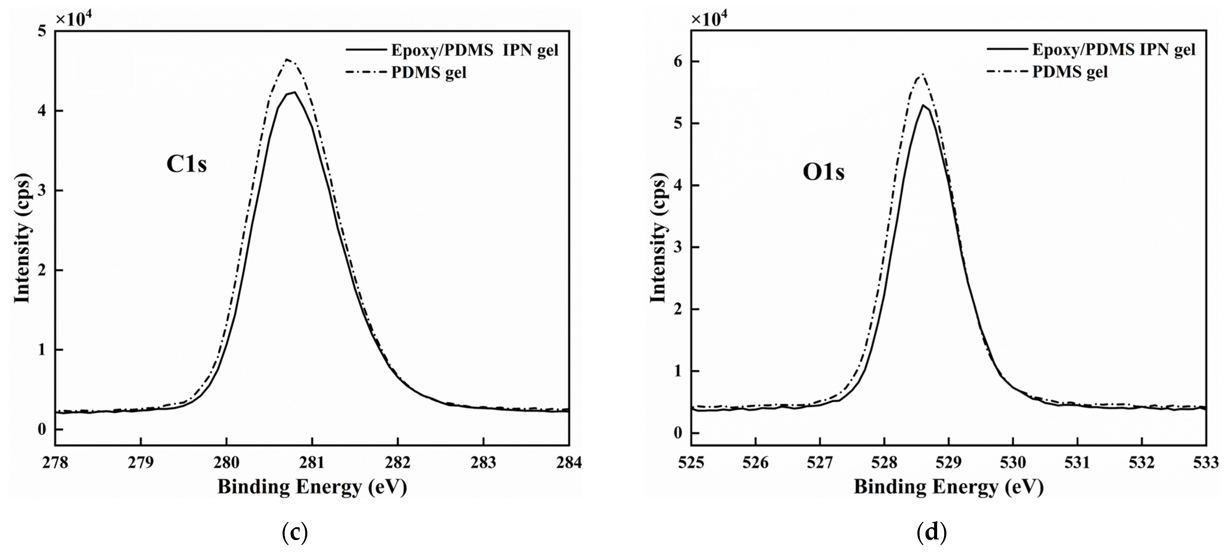 Coatings 14 00076 g005b