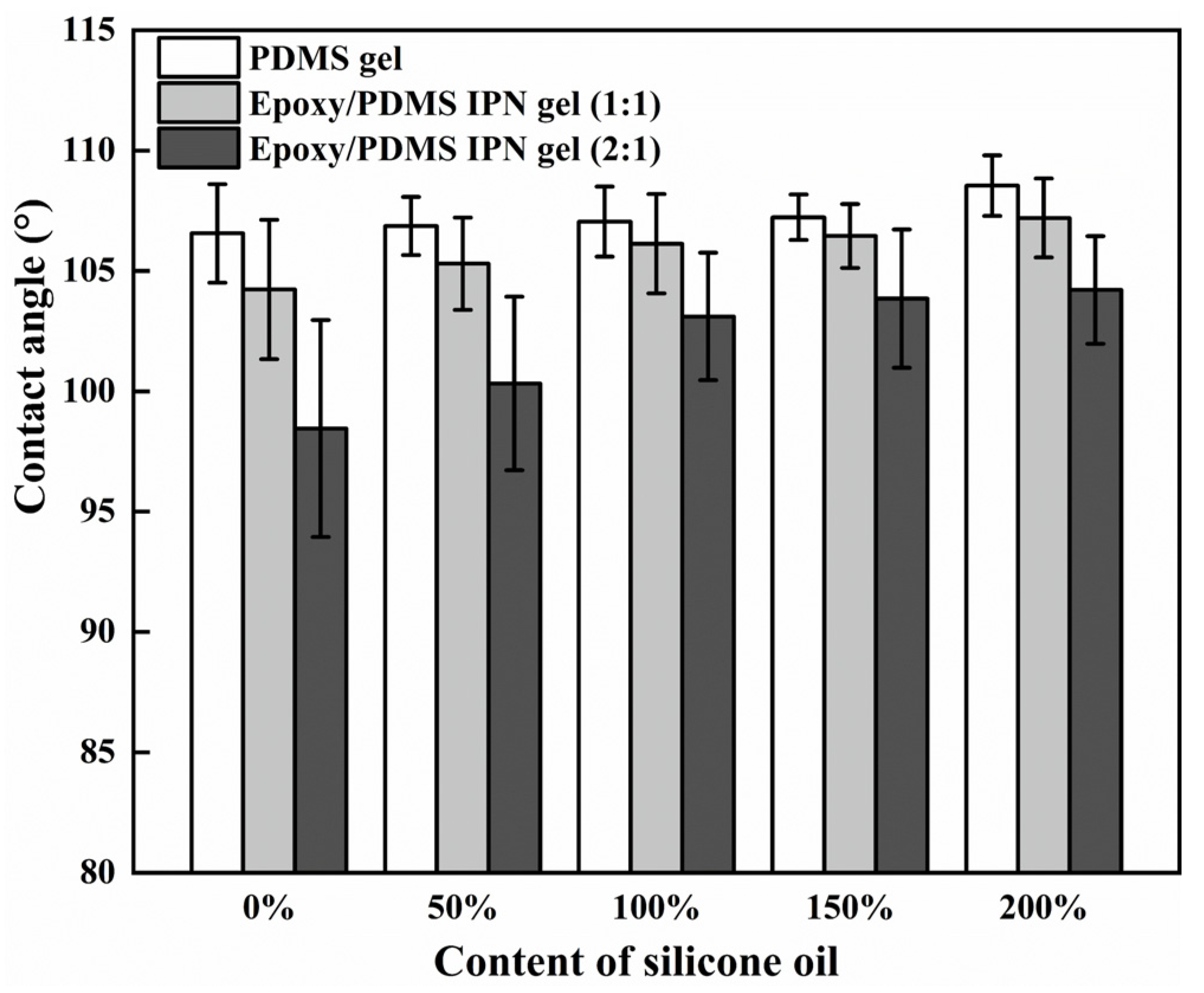 Coatings 14 00076 g007