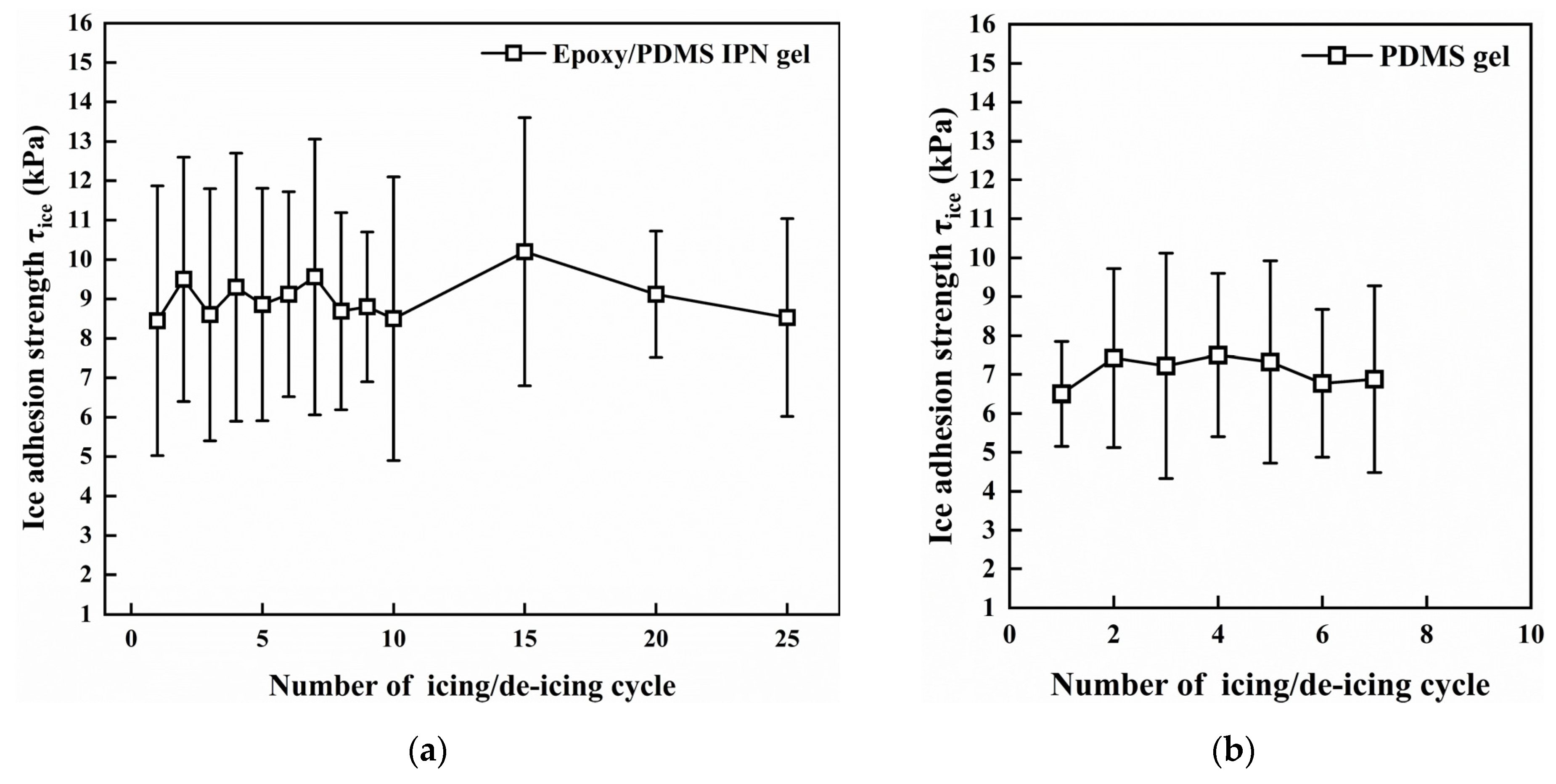 Coatings 14 00076 g010