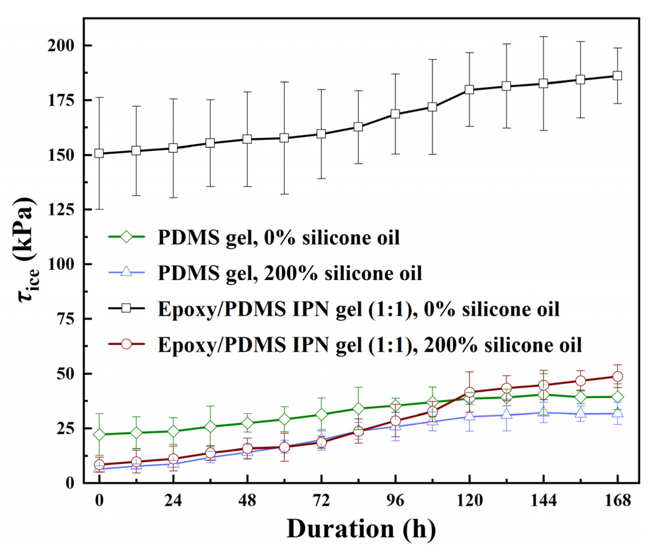 Coatings 14 00076 g013