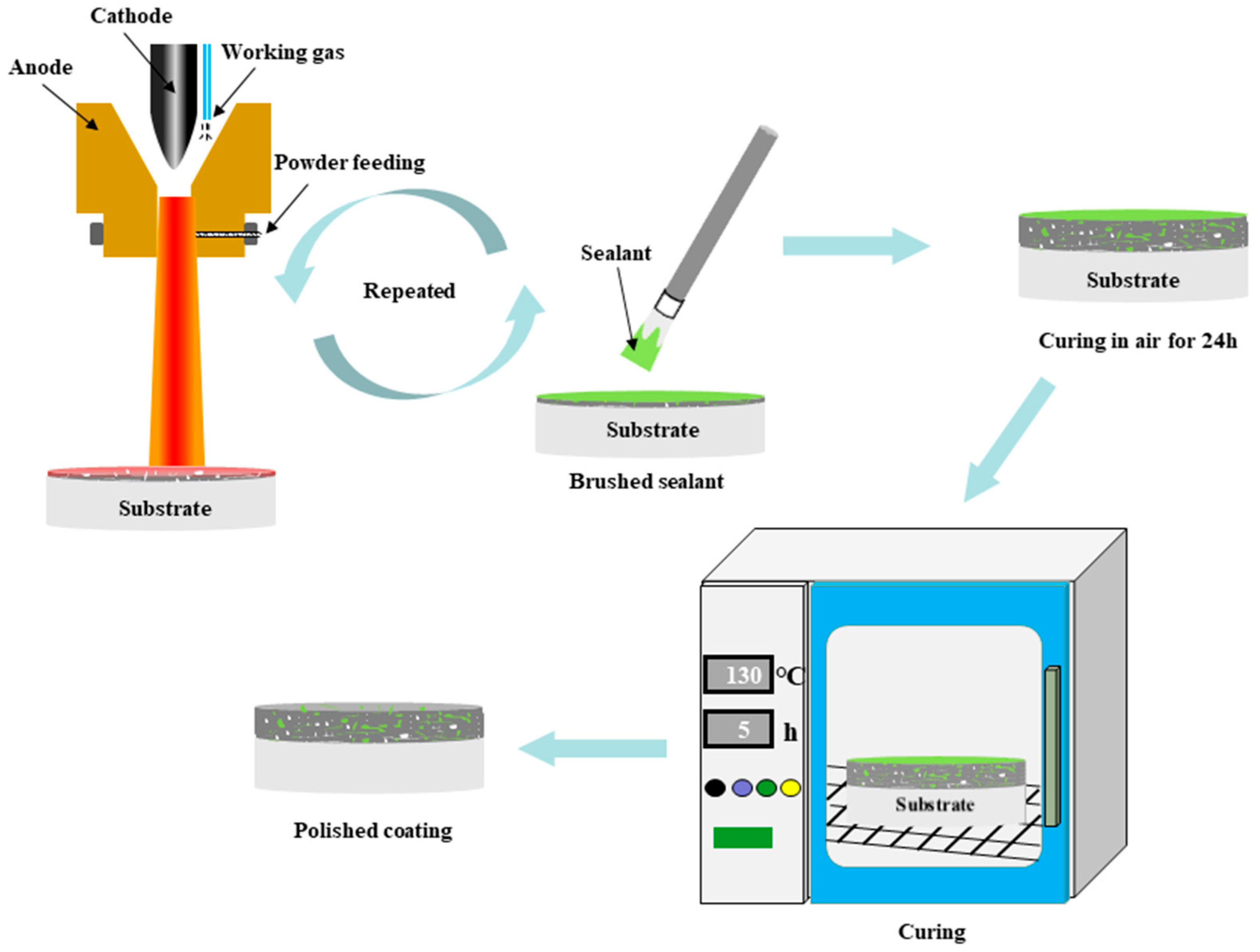 Coatings 14 00078 g002