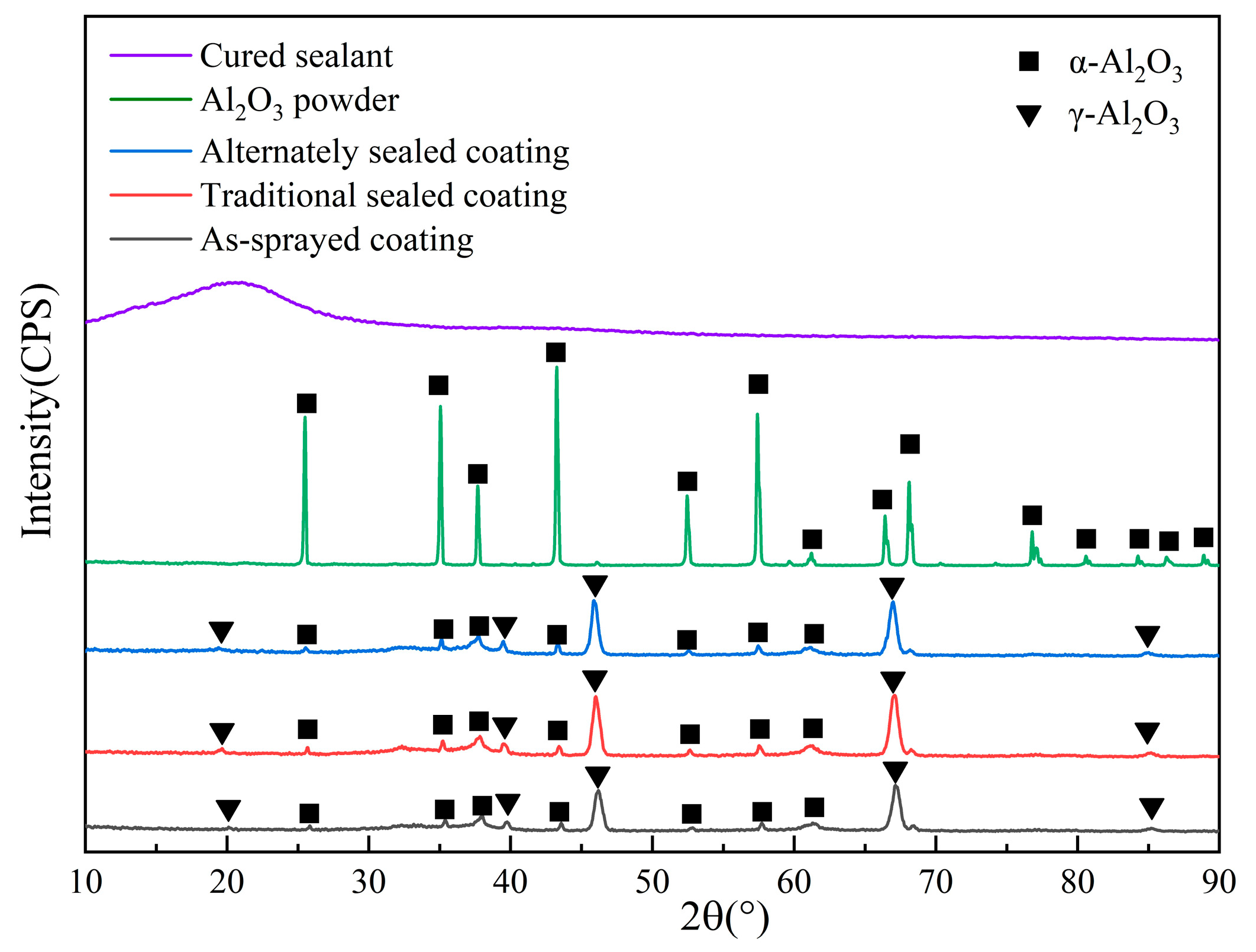 Coatings 14 00078 g003