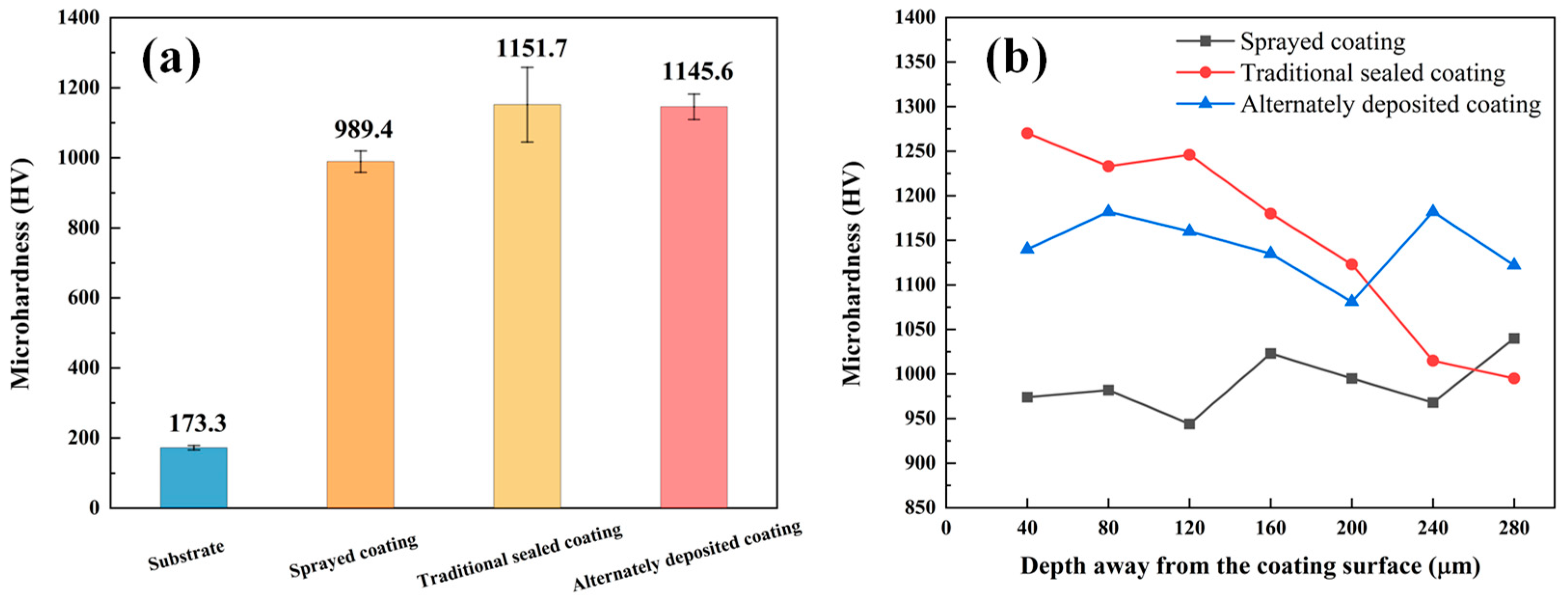 Coatings 14 00078 g006