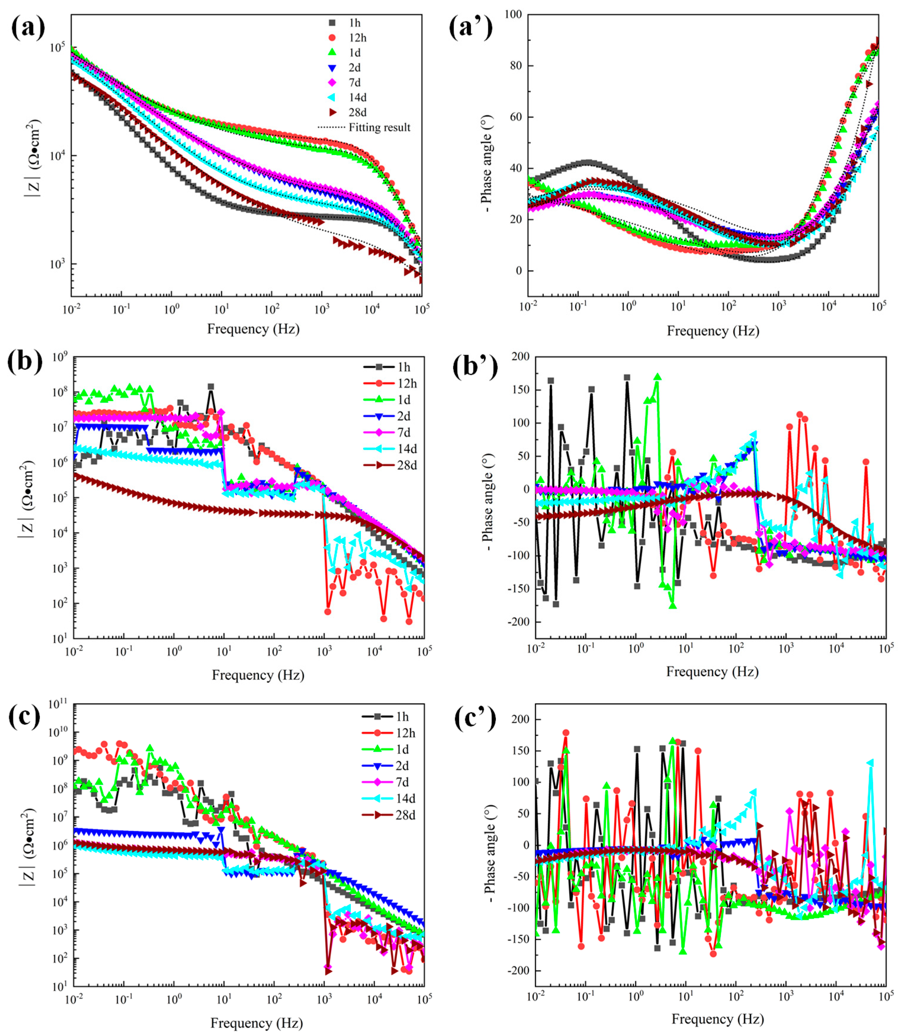 Coatings 14 00078 g008