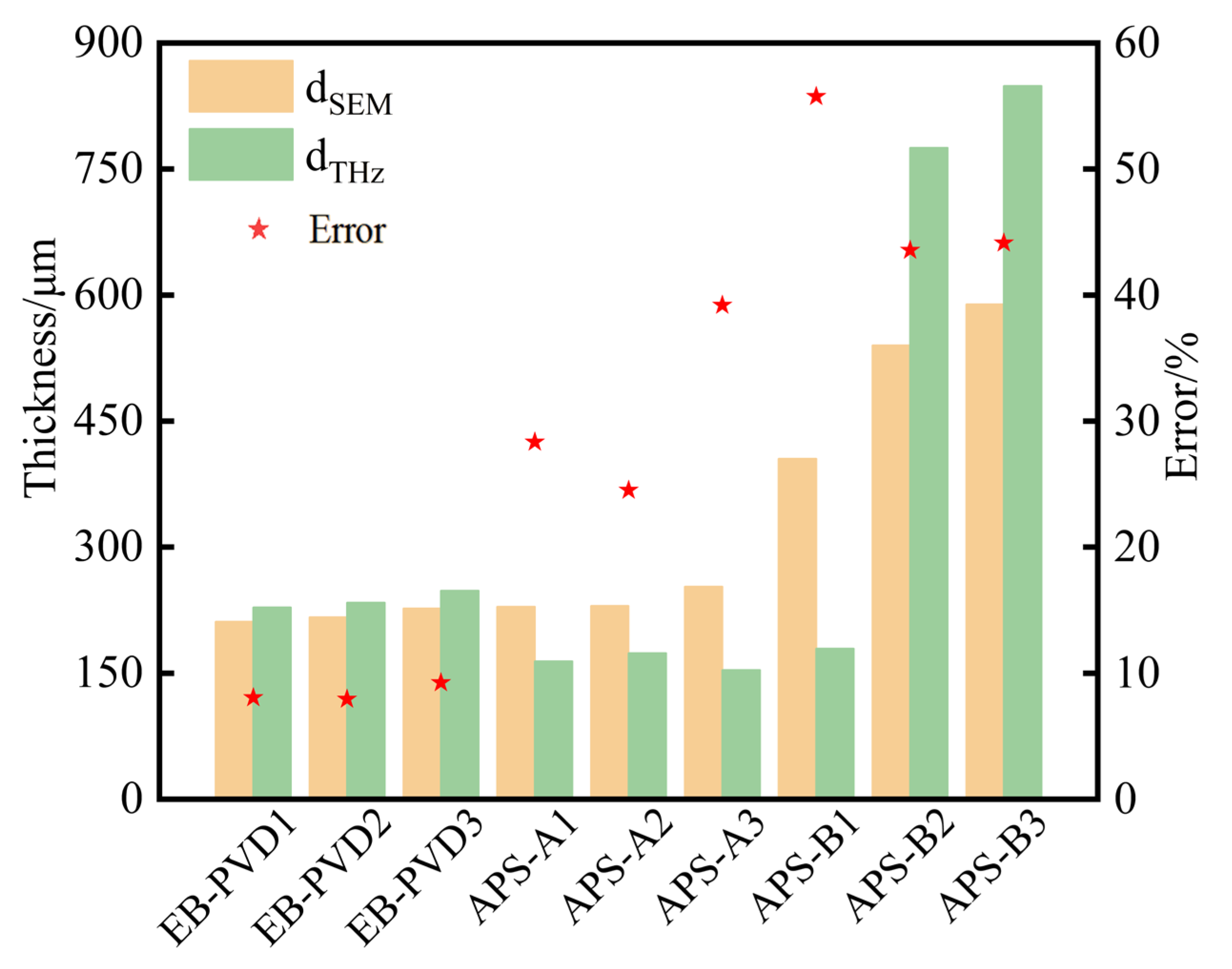 Coatings 14 00079 g004