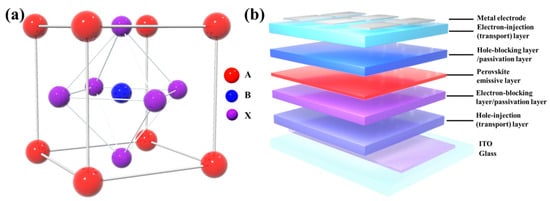 Coatings 14 00083 g001