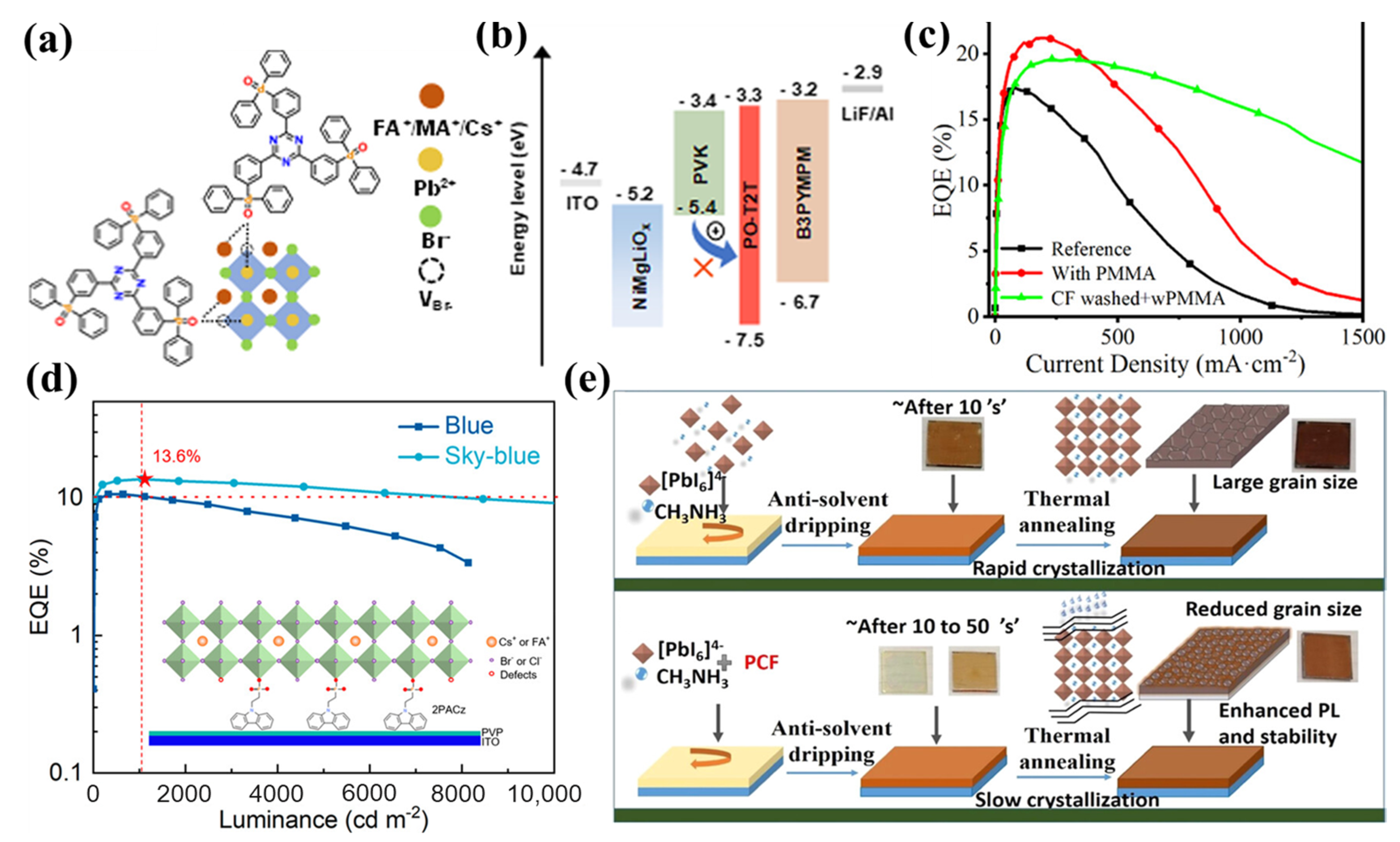 Coatings 14 00083 g003