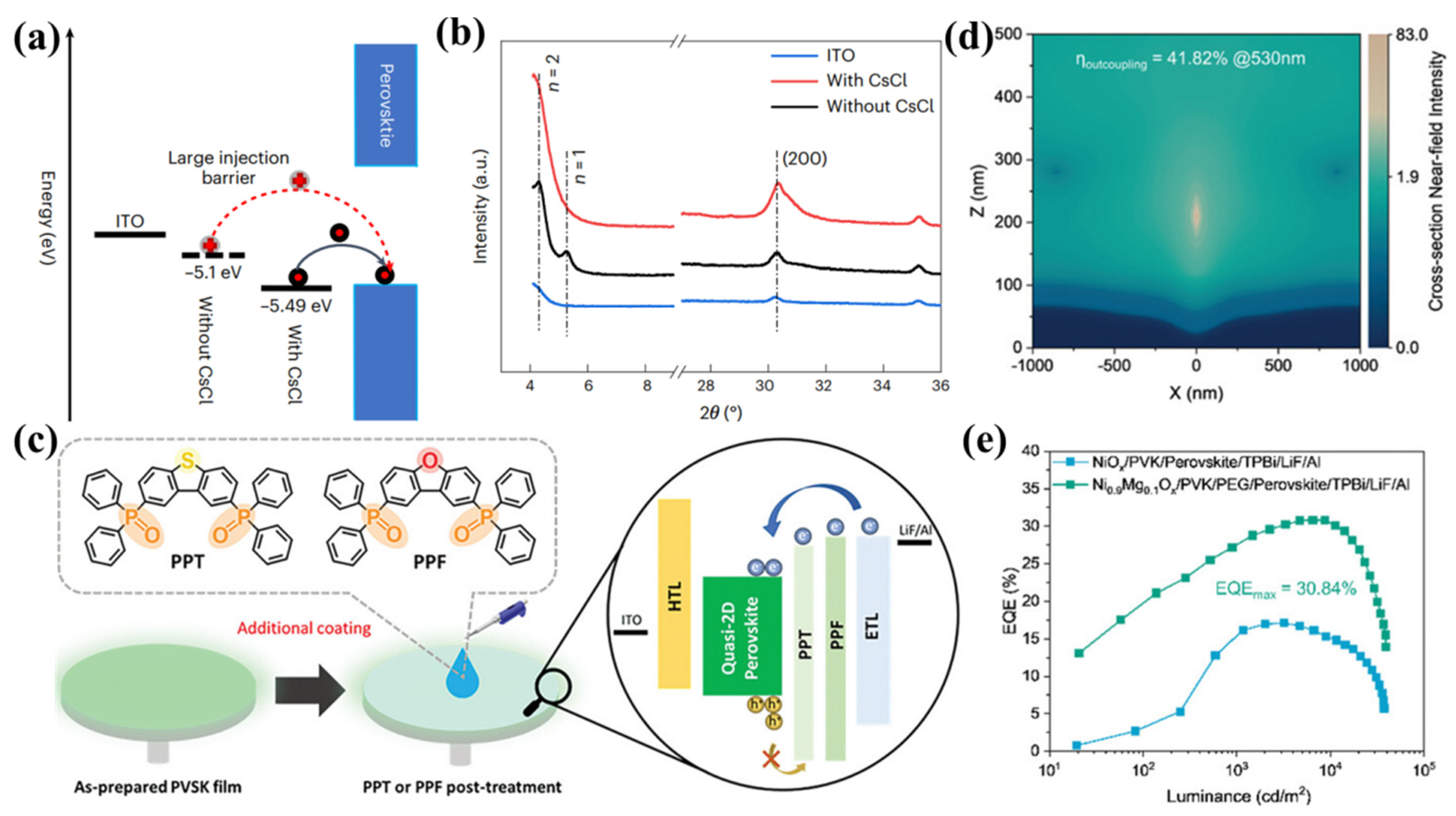 Coatings 14 00083 g005