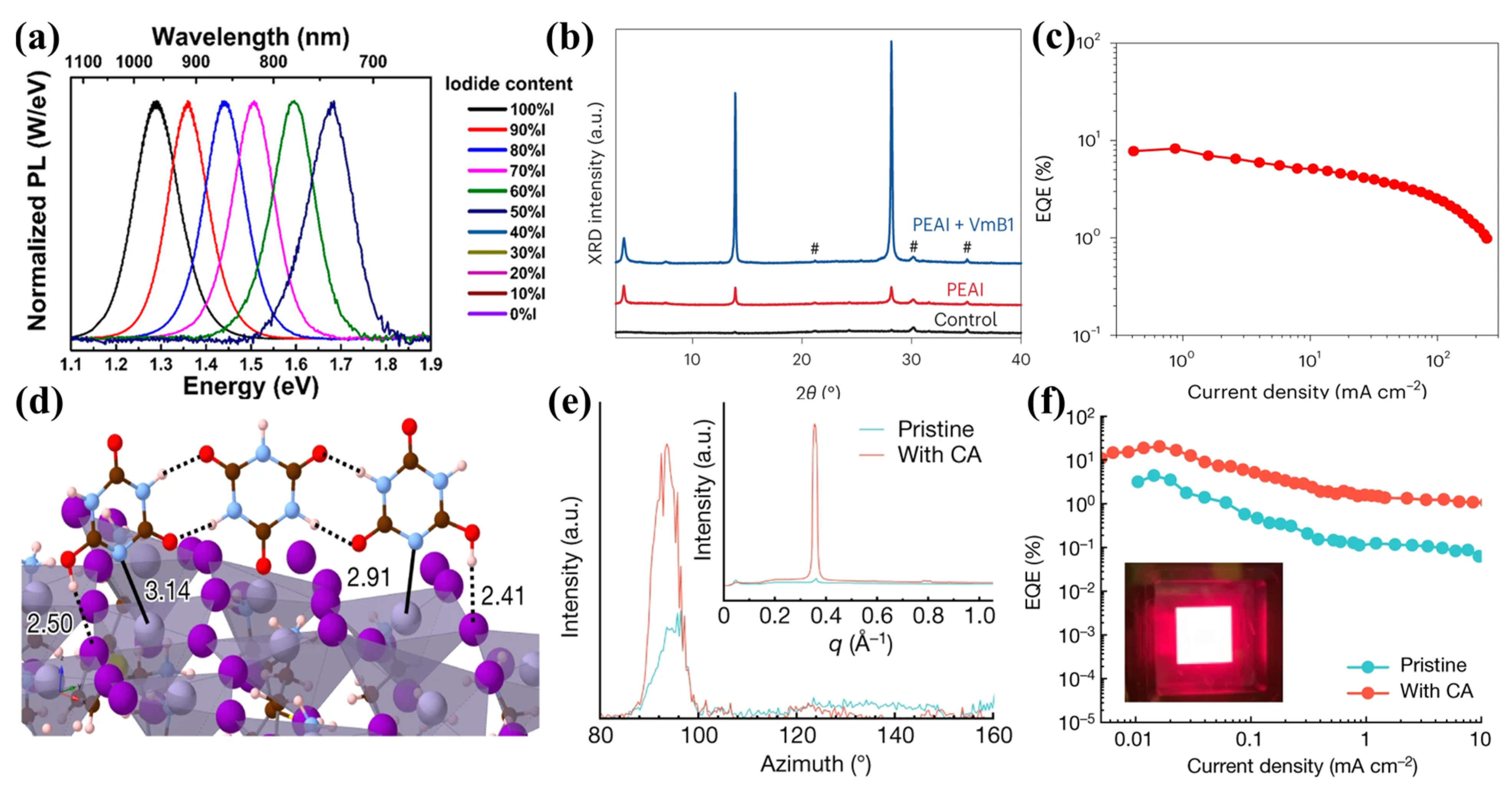 Coatings 14 00083 g010