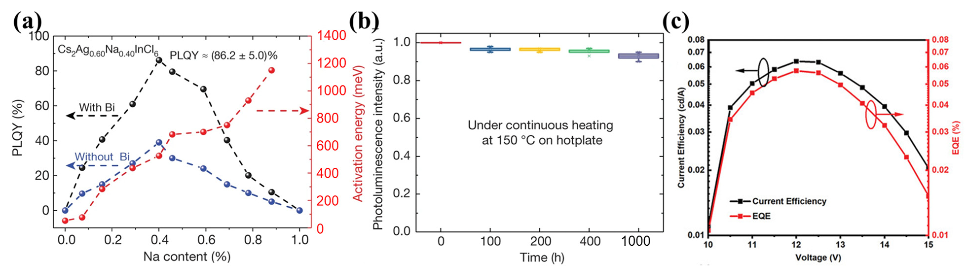 Coatings 14 00083 g011