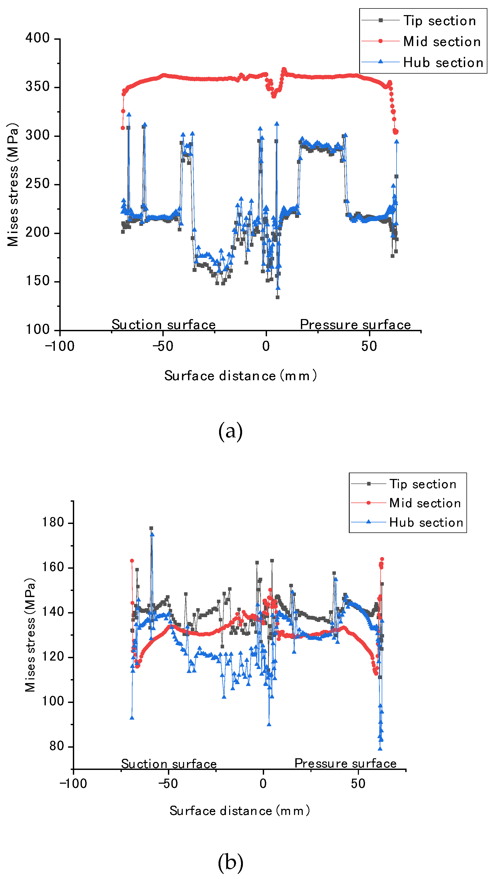 Coatings 14 00087 g008a