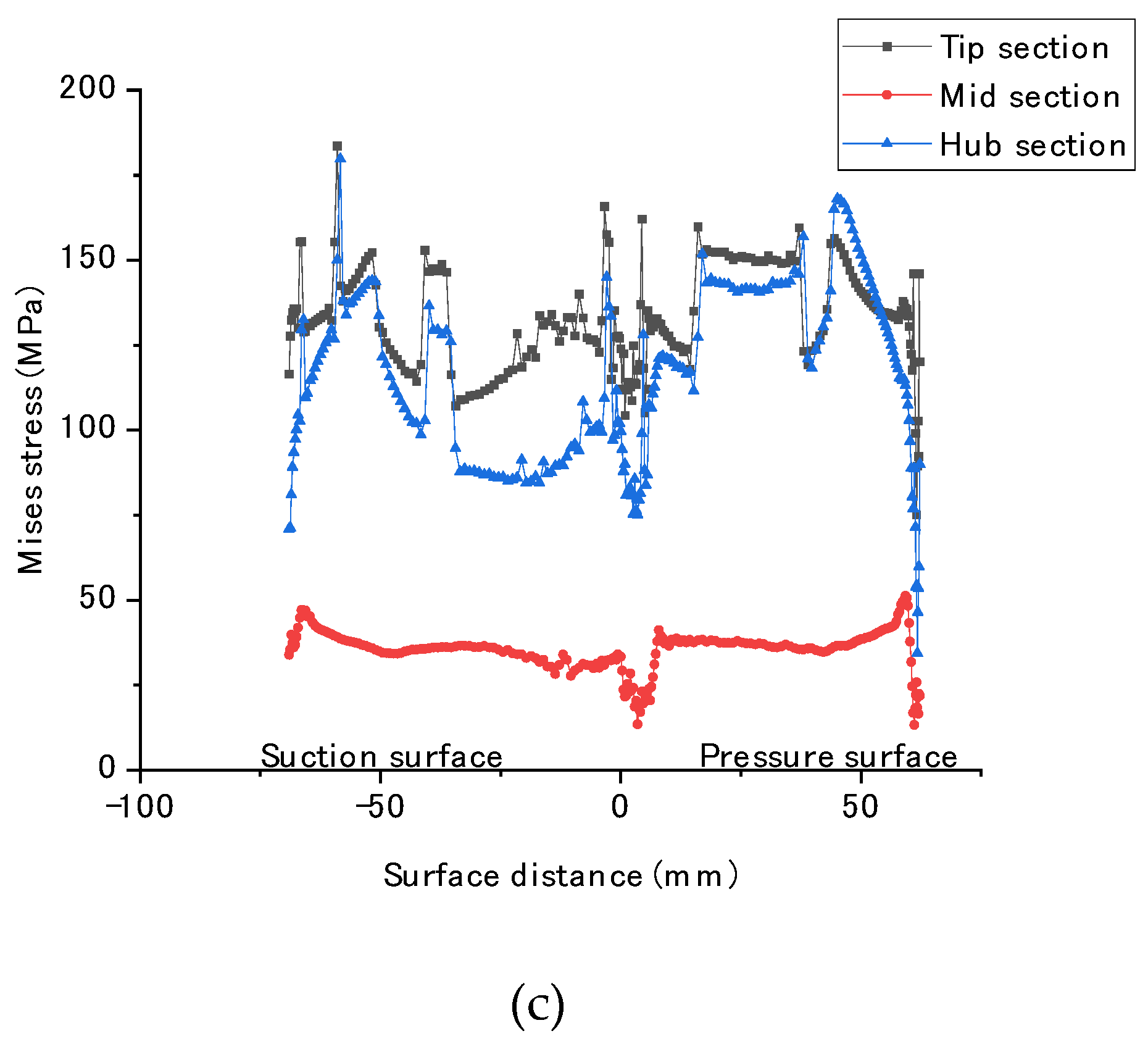 Coatings 14 00087 g008b