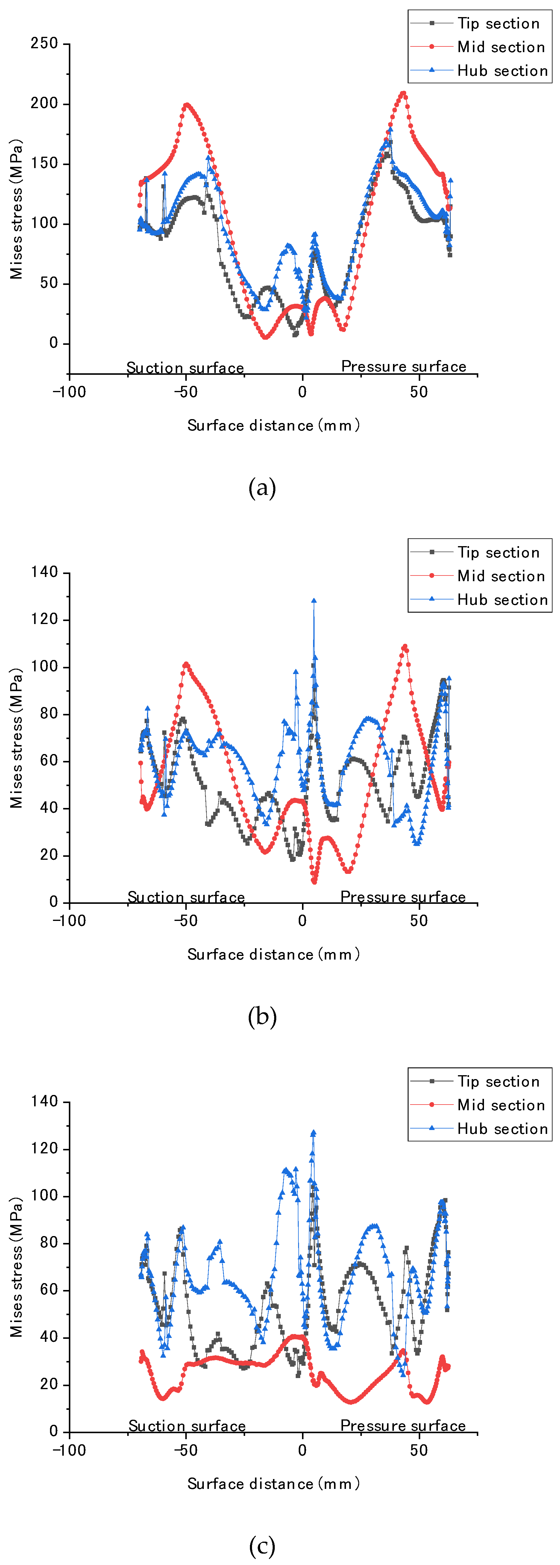 Coatings 14 00087 g009
