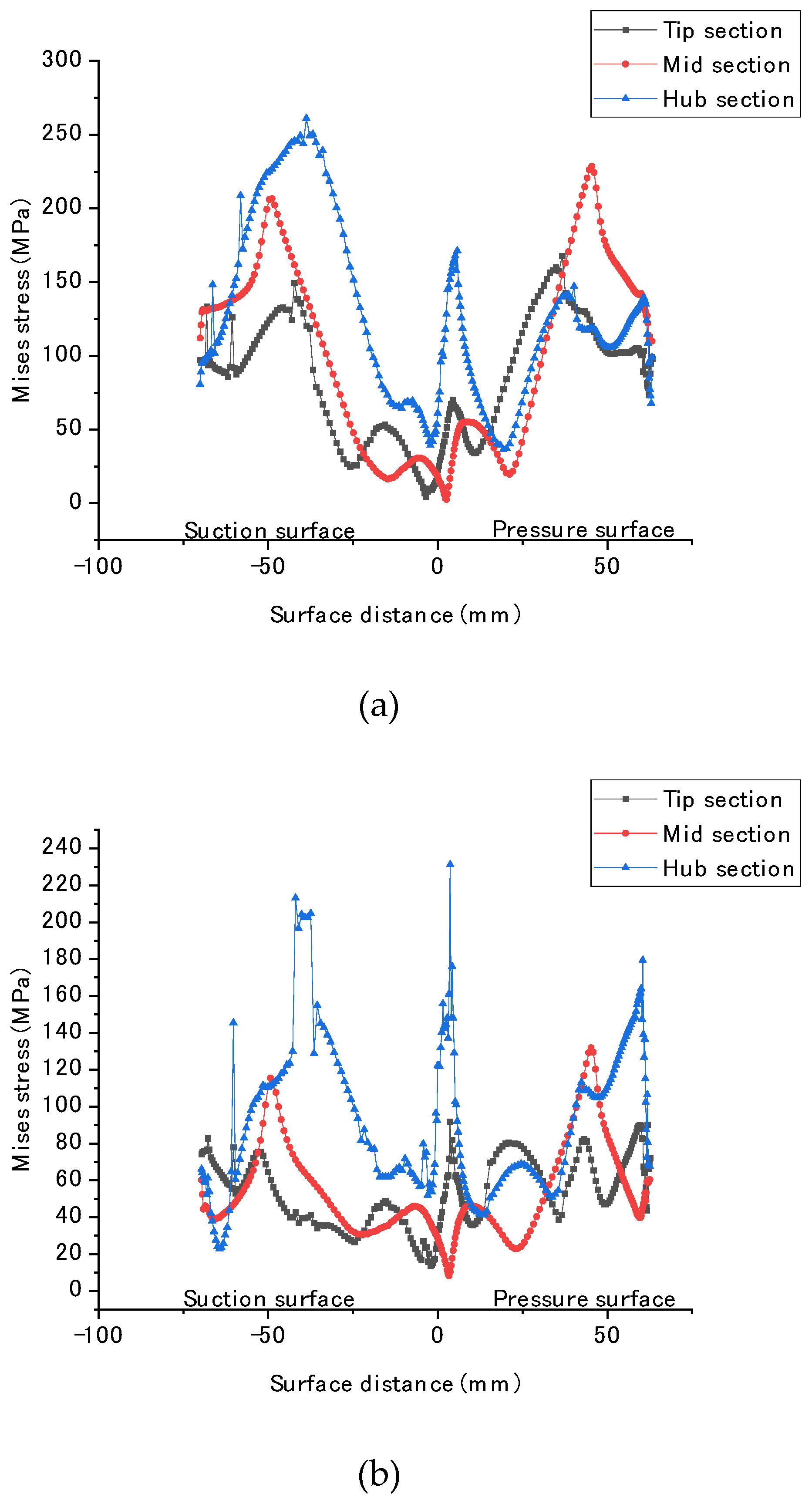 Coatings 14 00087 g010a