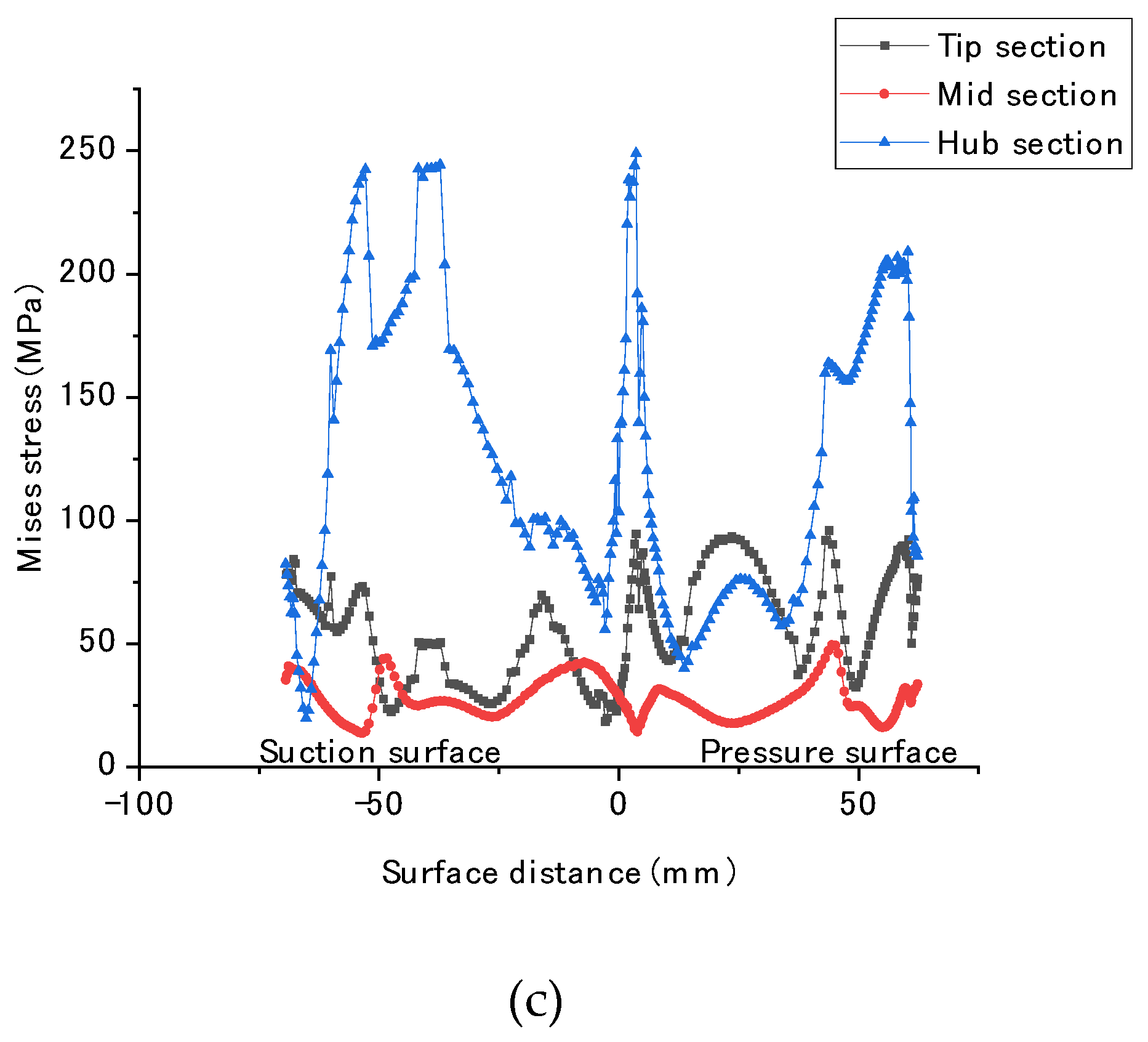 Coatings 14 00087 g010b