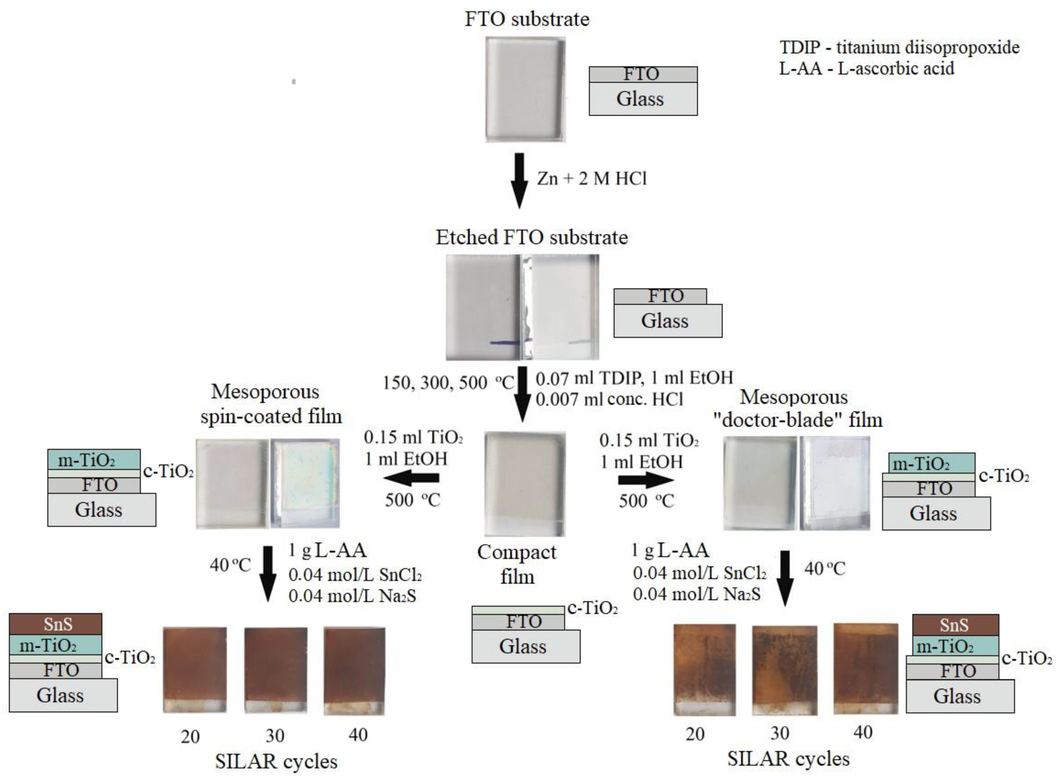 Coatings 14 00088 g001