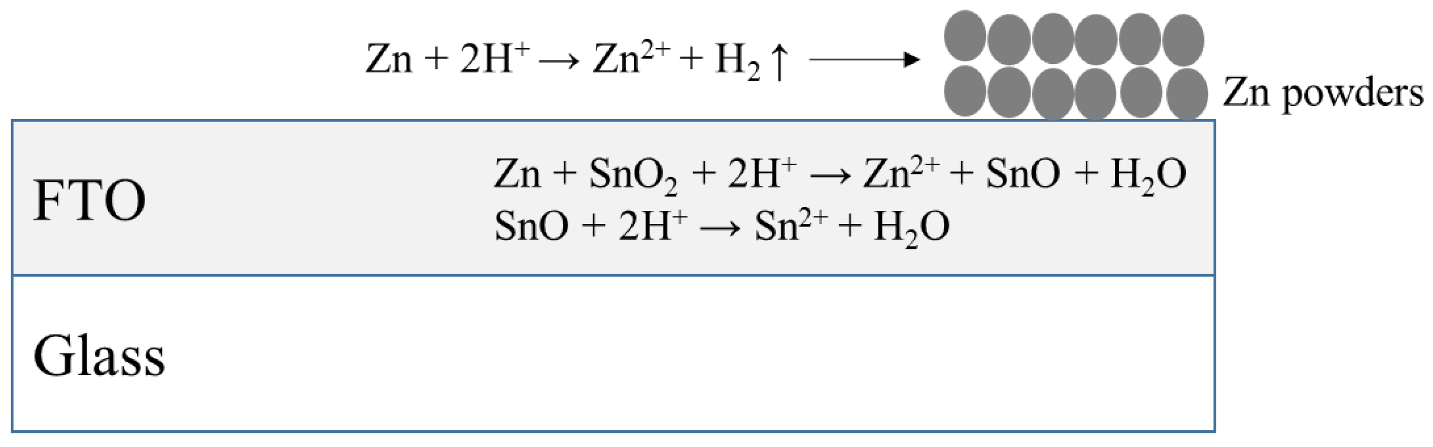 Coatings 14 00088 g002