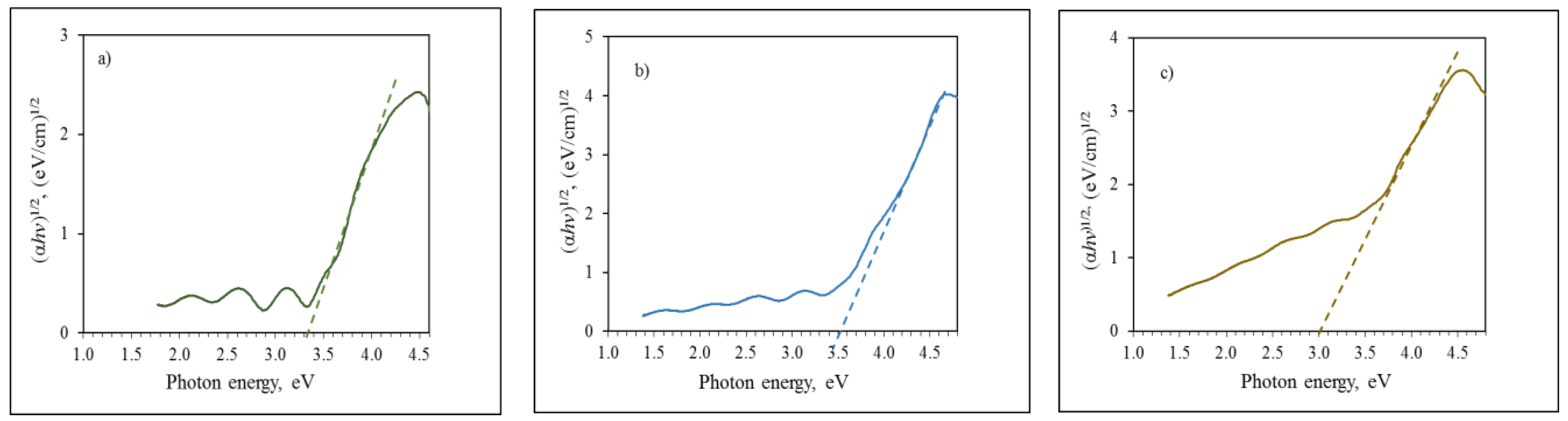 Coatings 14 00088 g008