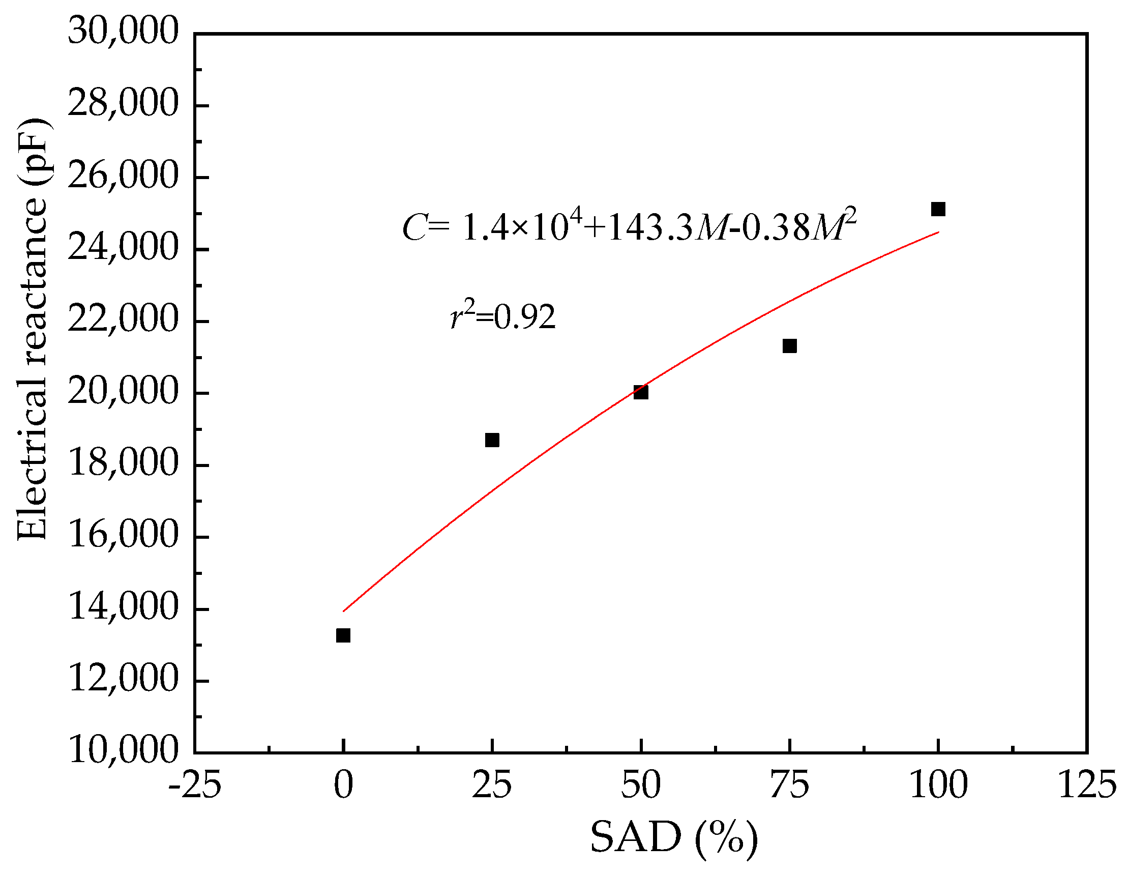 Coatings 14 00089 g012