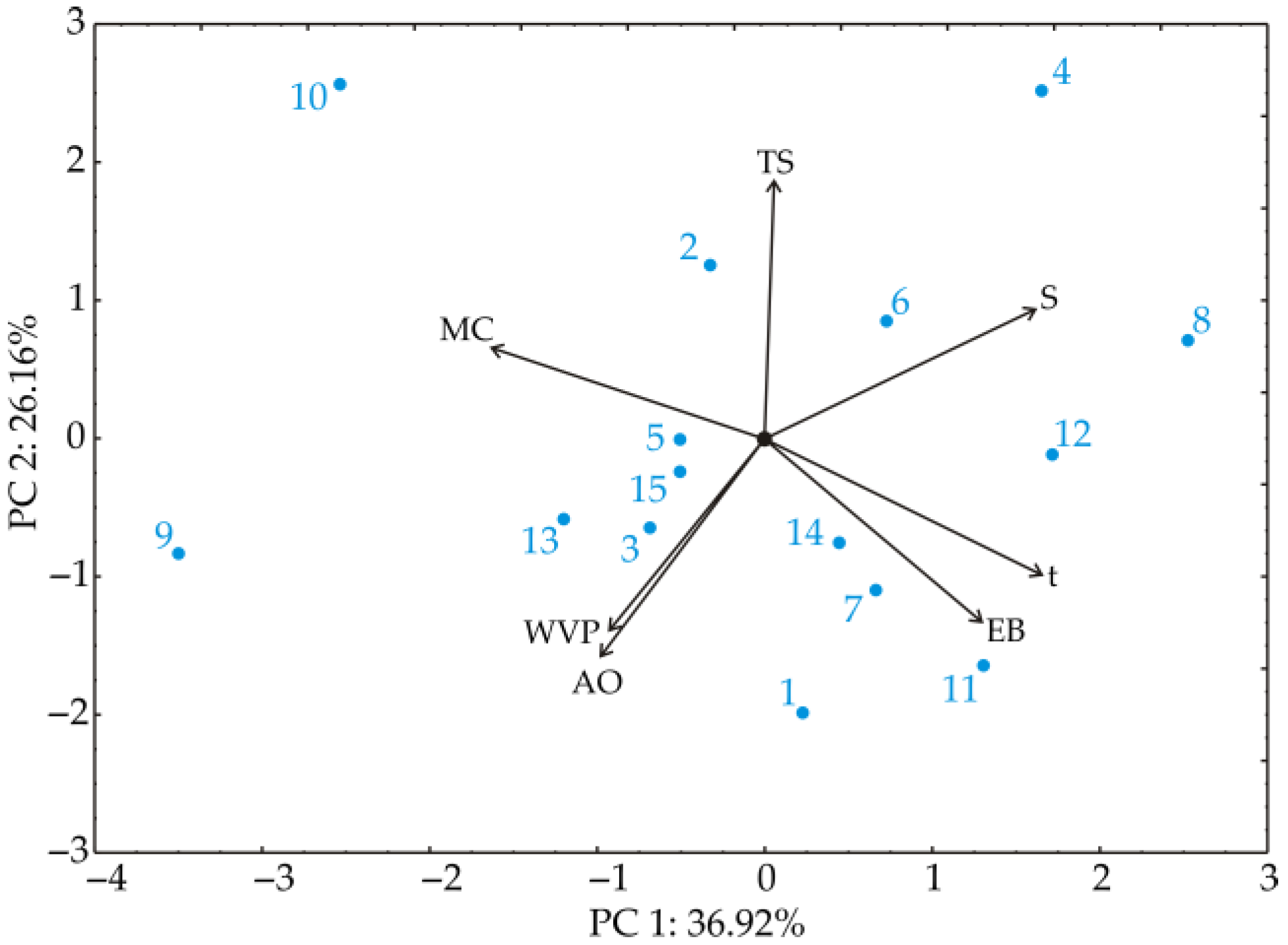 Coatings 14 00095 g006