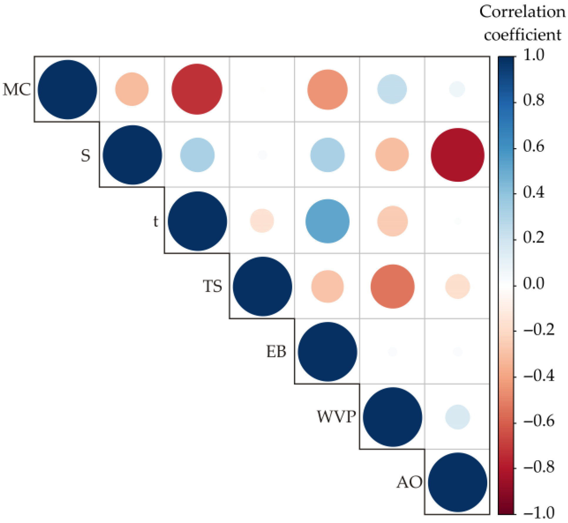 Coatings 14 00095 g007