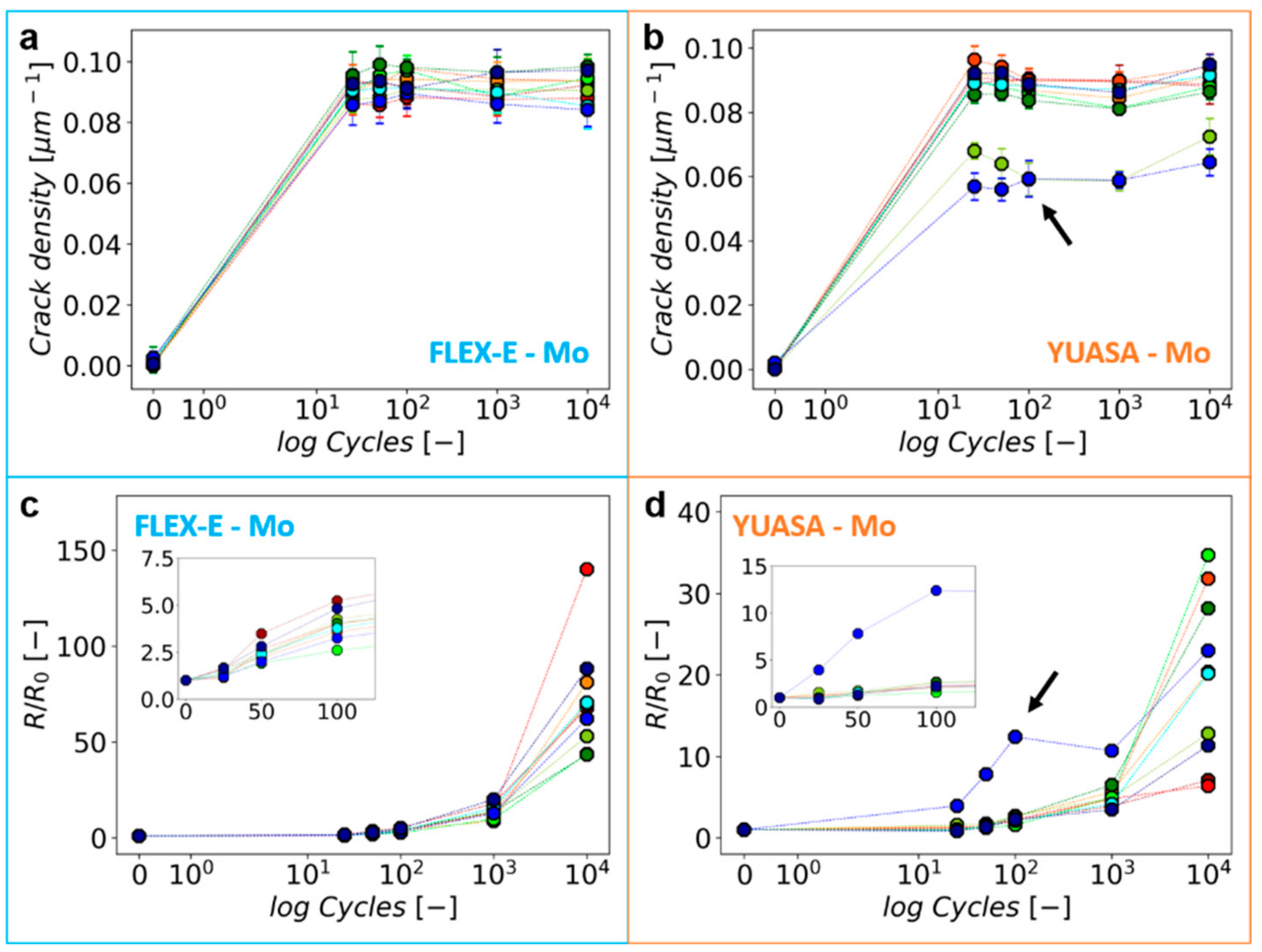 Coatings 14 00098 g005