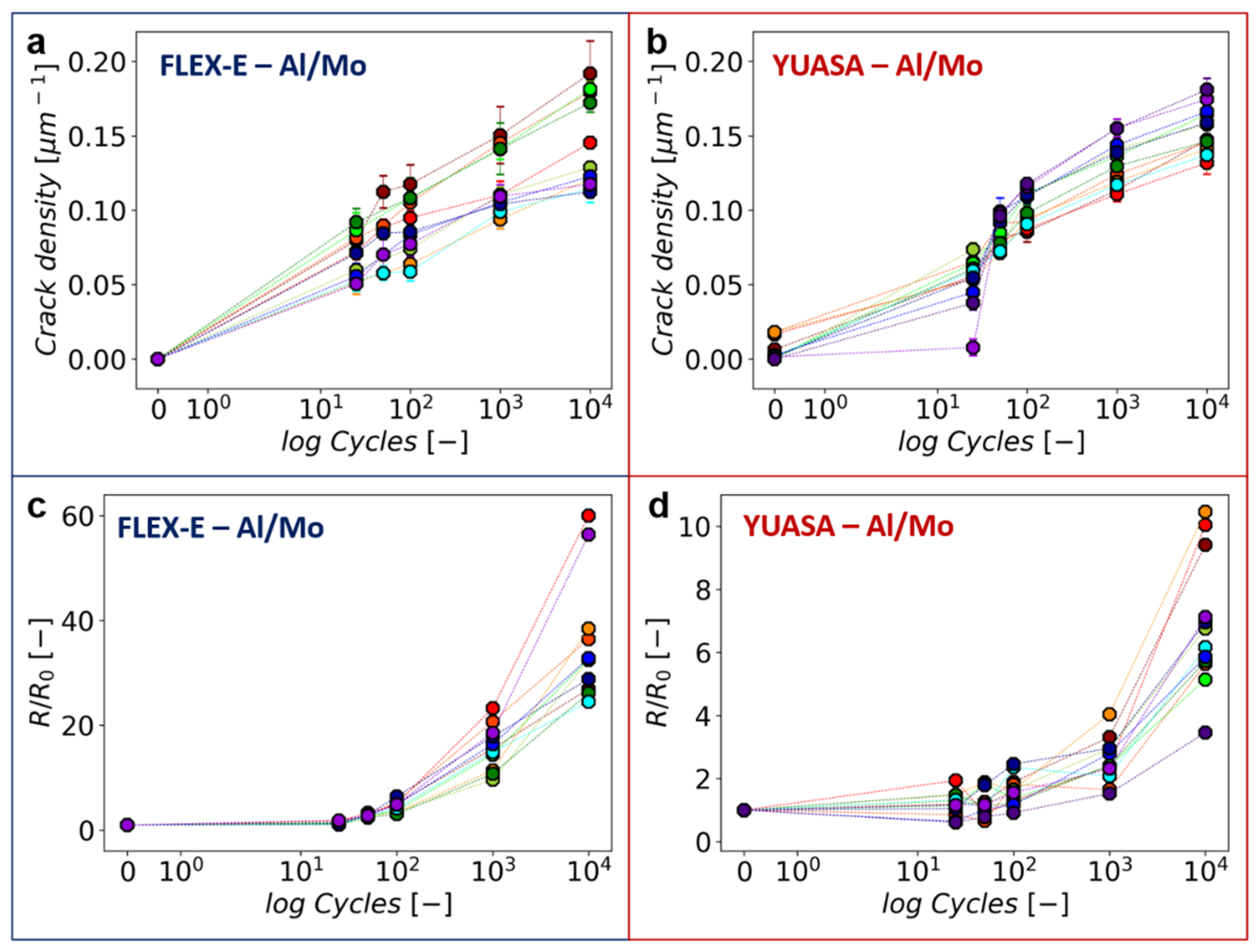Coatings 14 00098 g006