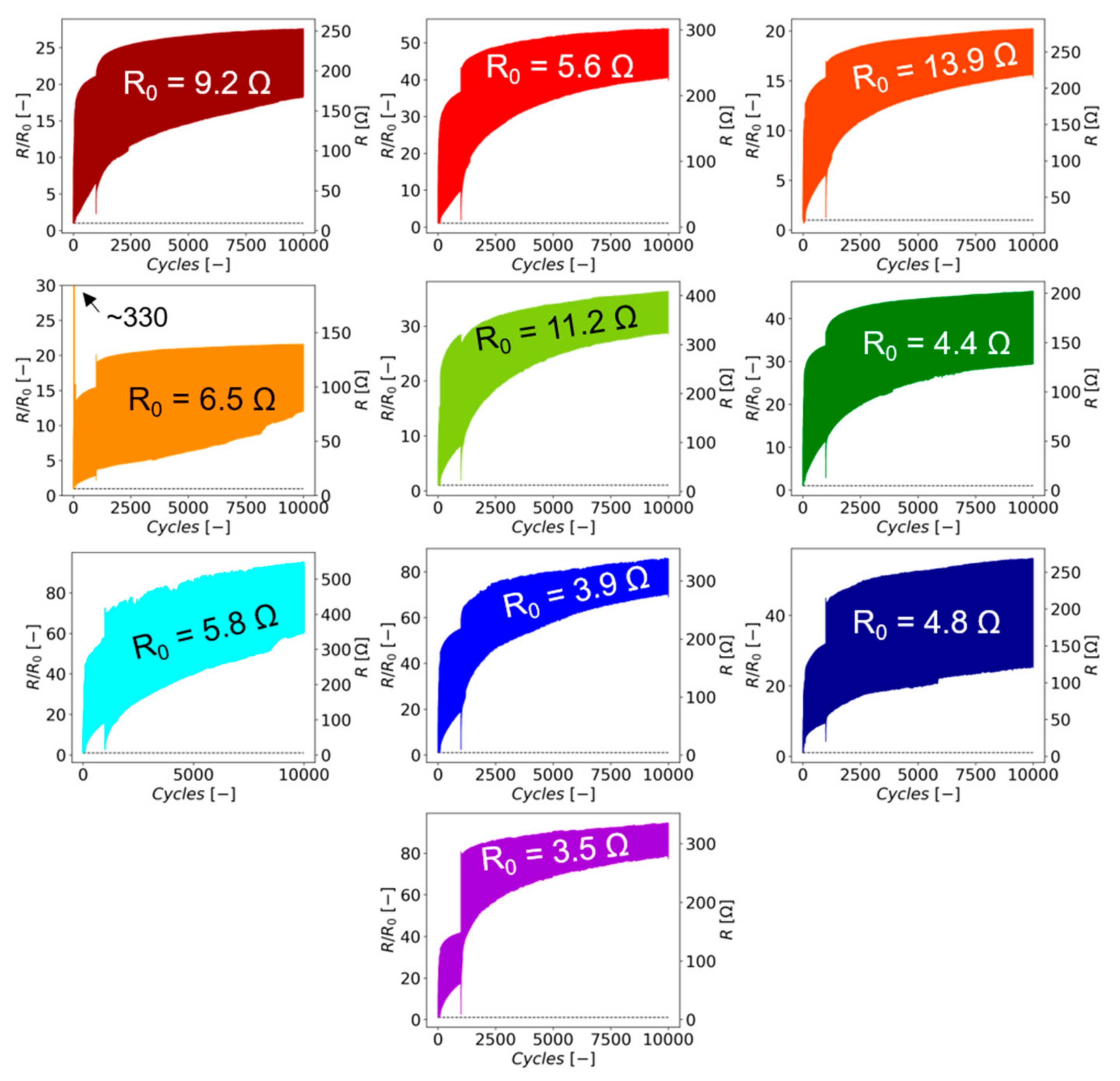 Coatings 14 00098 g008