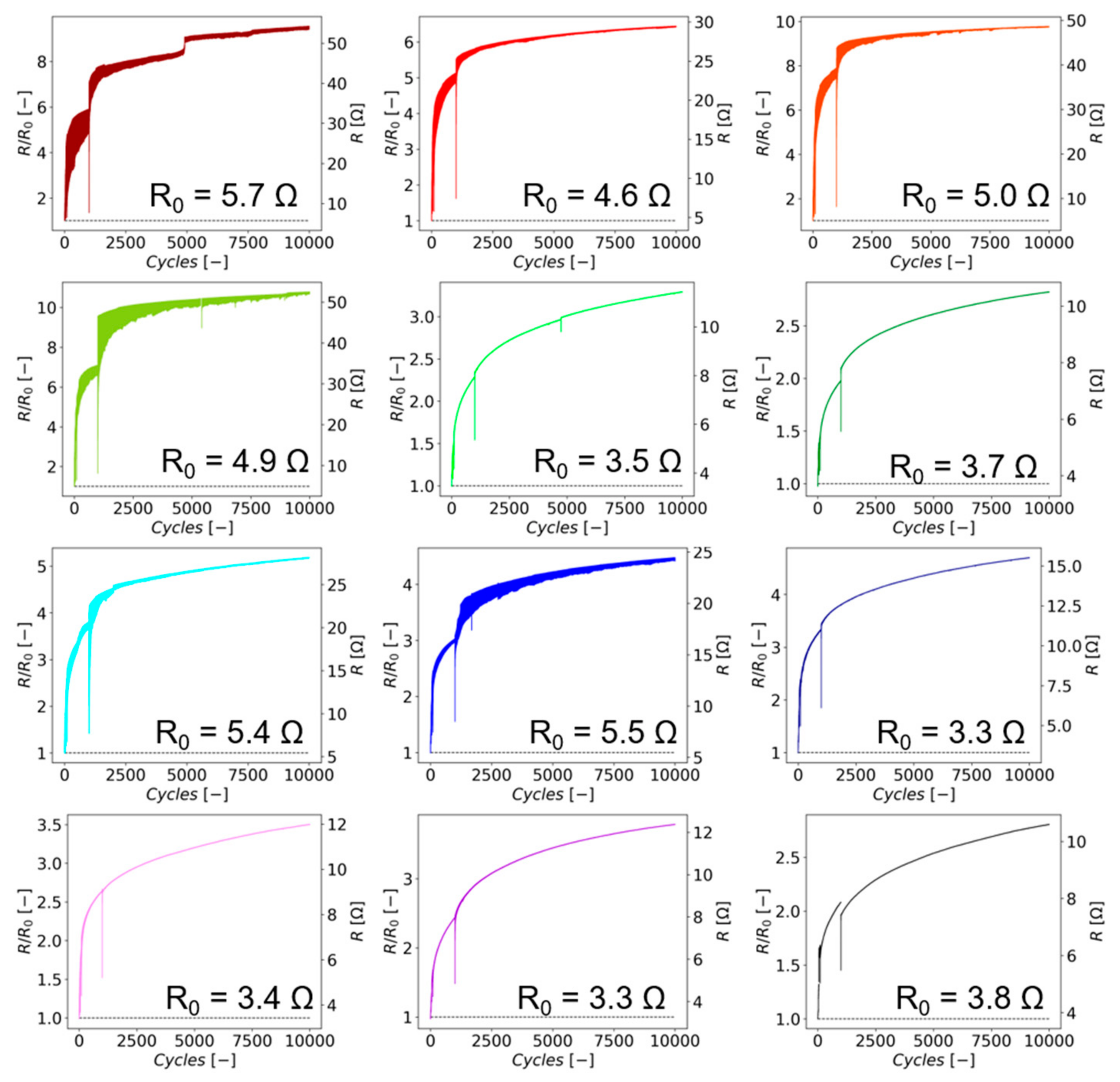 Coatings 14 00098 g009