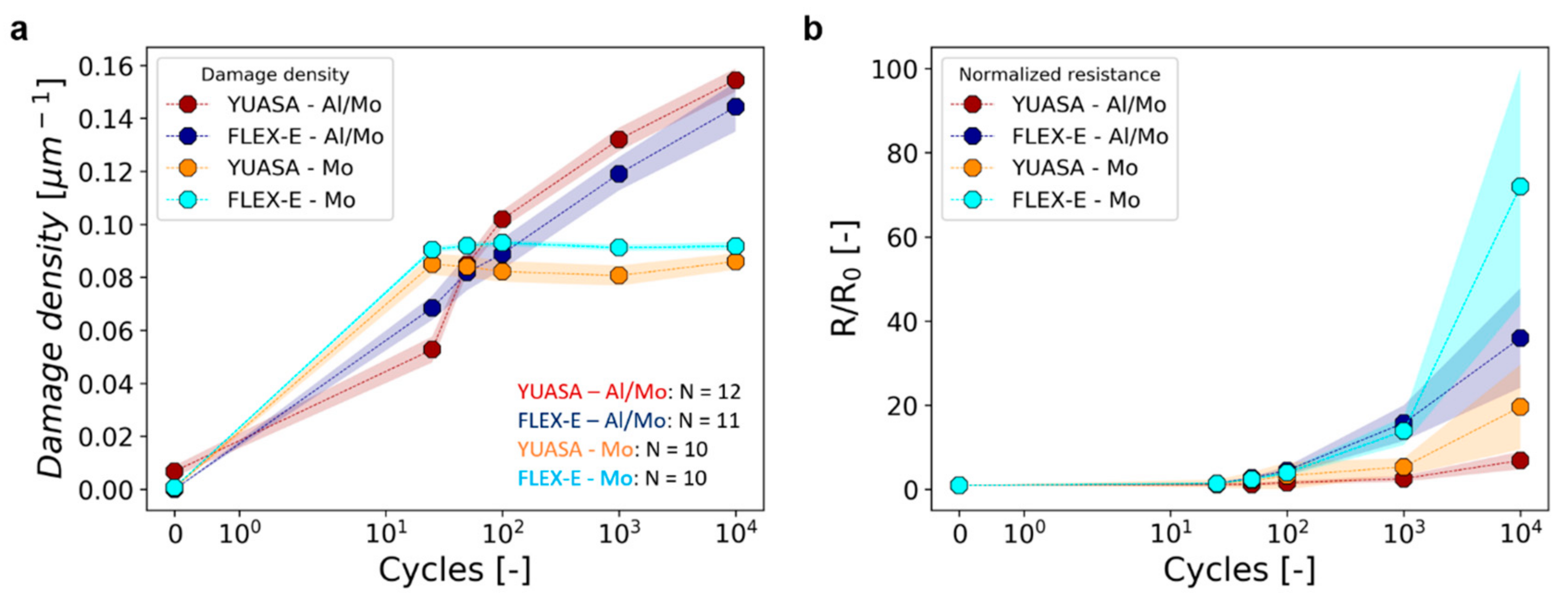 Coatings 14 00098 g010