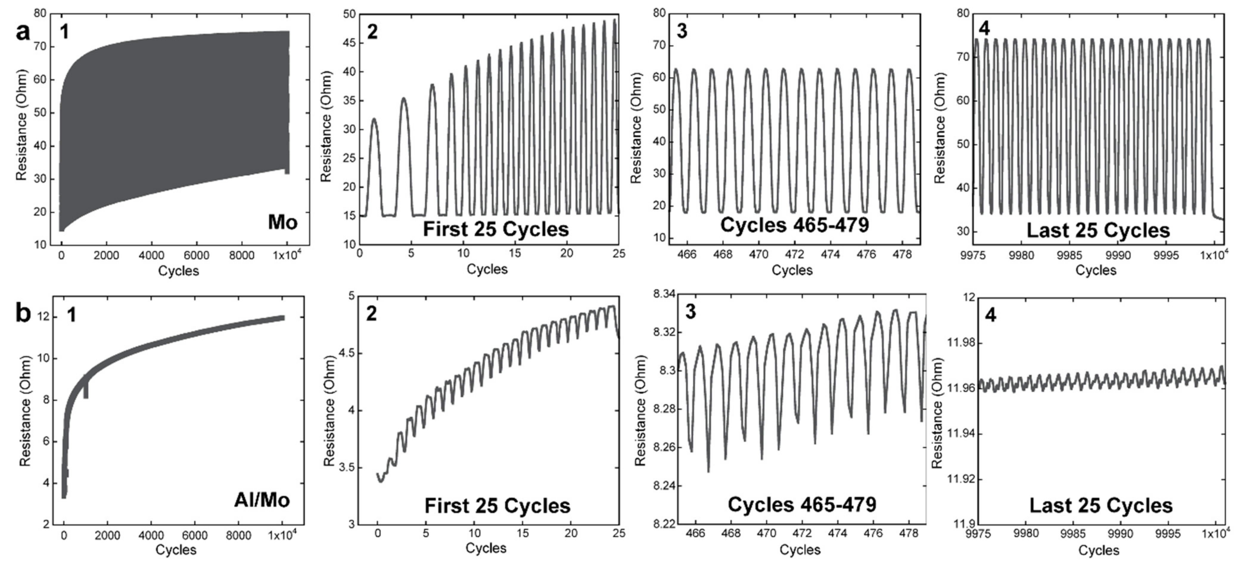 Coatings 14 00098 g012