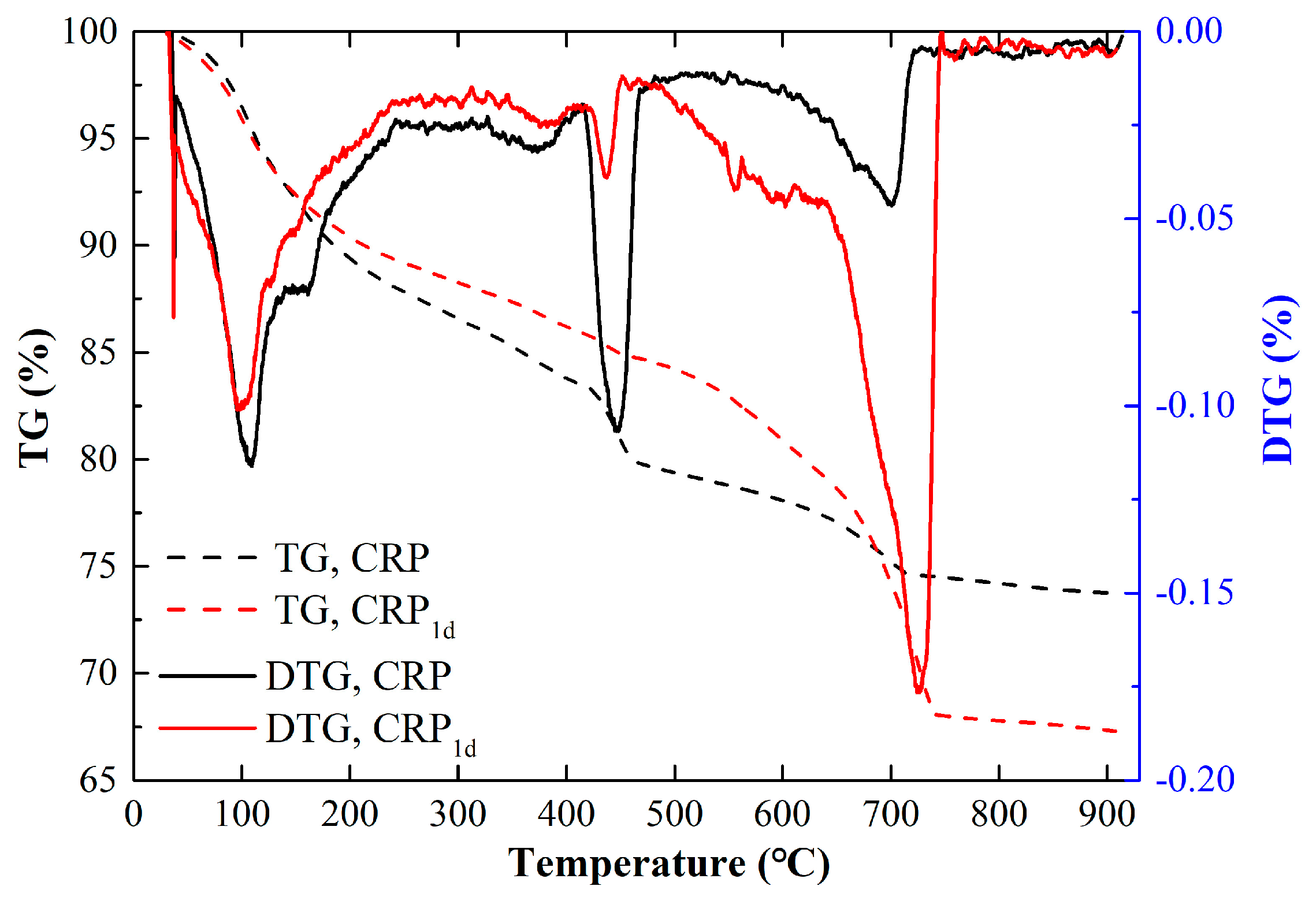 Coatings 14 00107 g005
