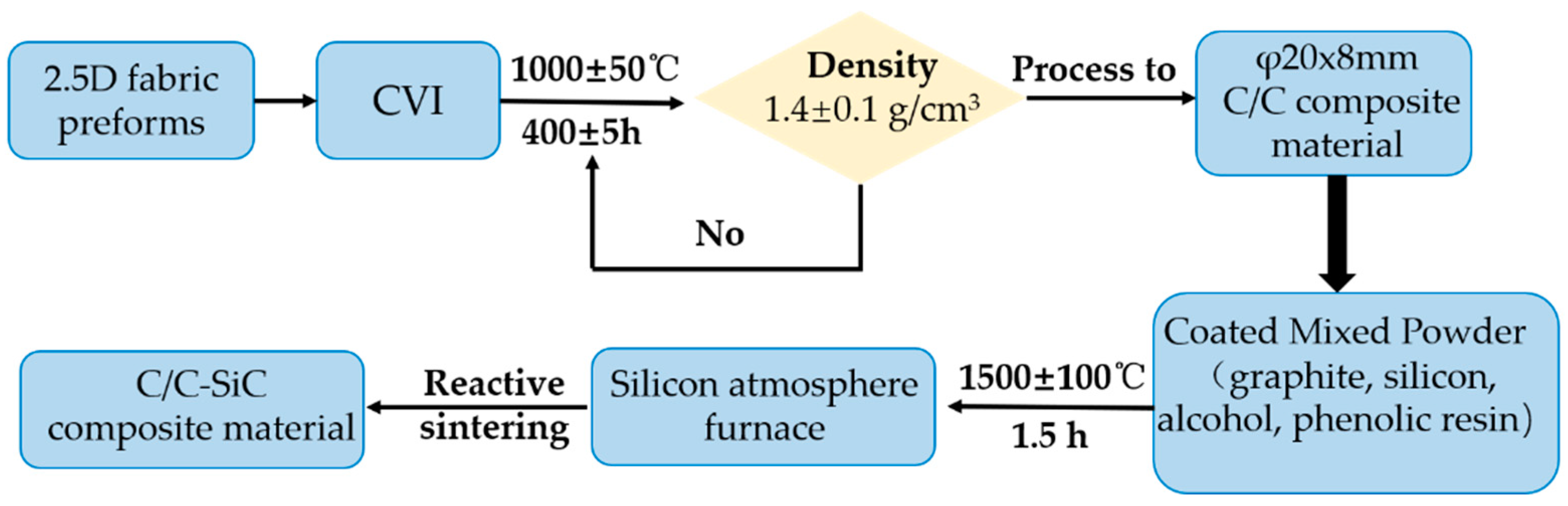 Coatings 14 00108 g002