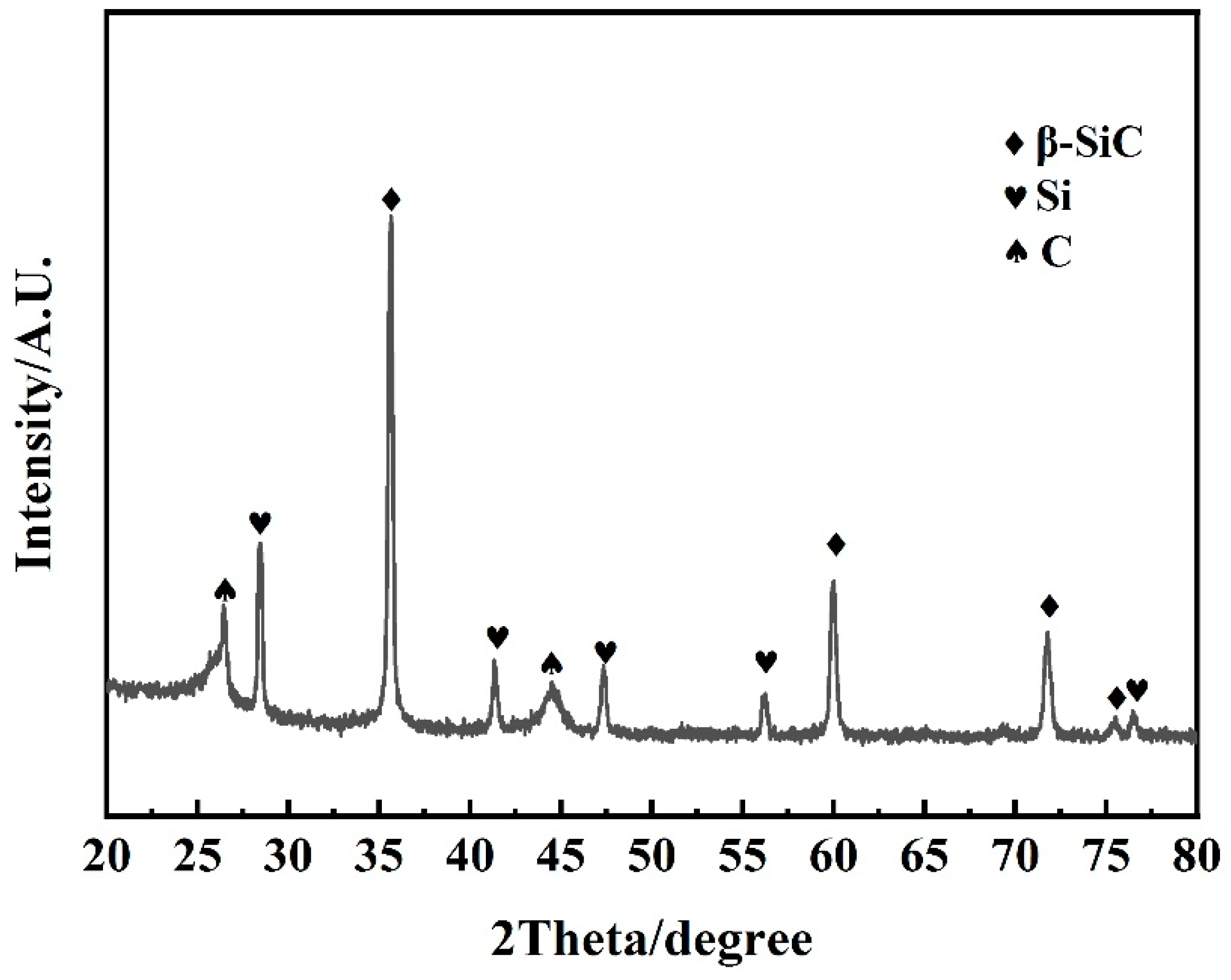 Coatings 14 00108 g003