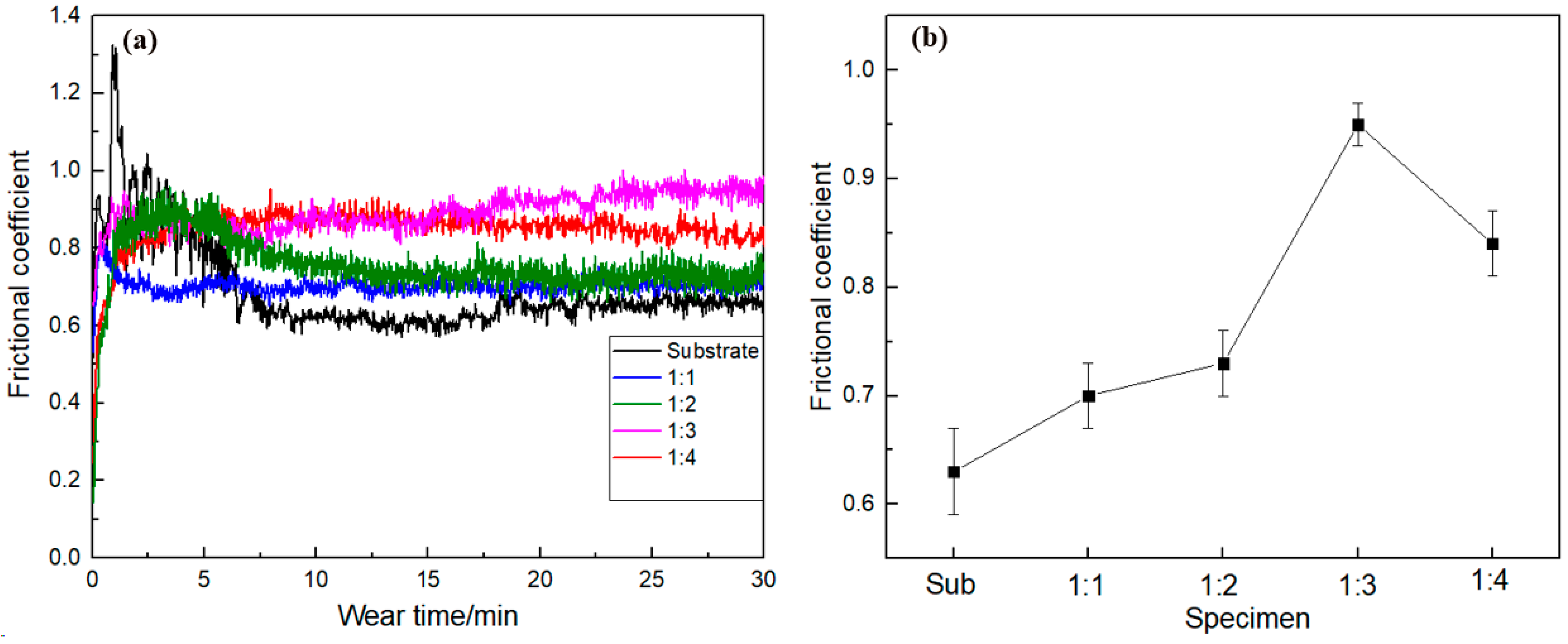 Coatings 14 00108 g008