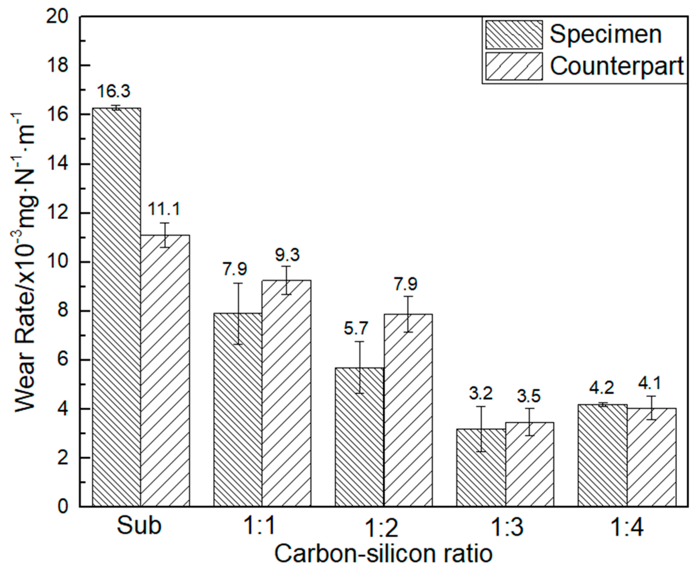 Coatings 14 00108 g009