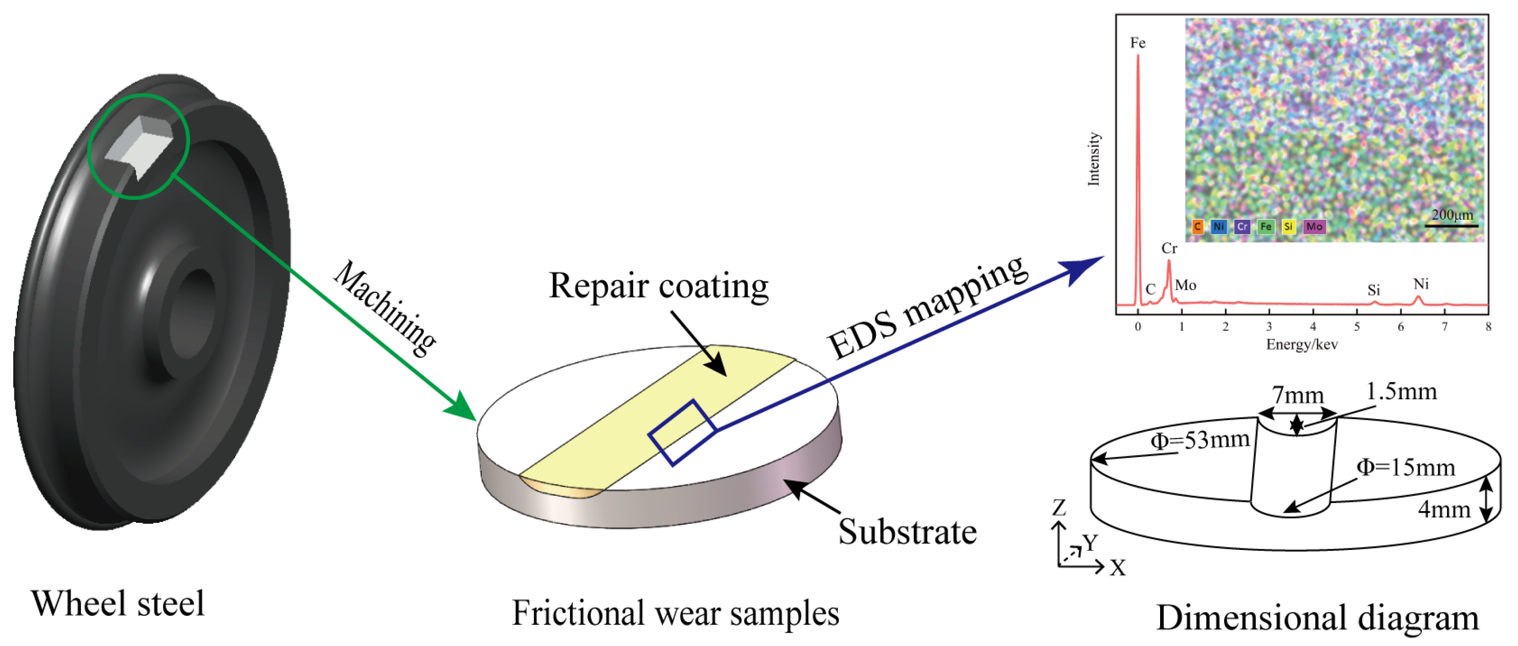 Coatings 14 00113 g001