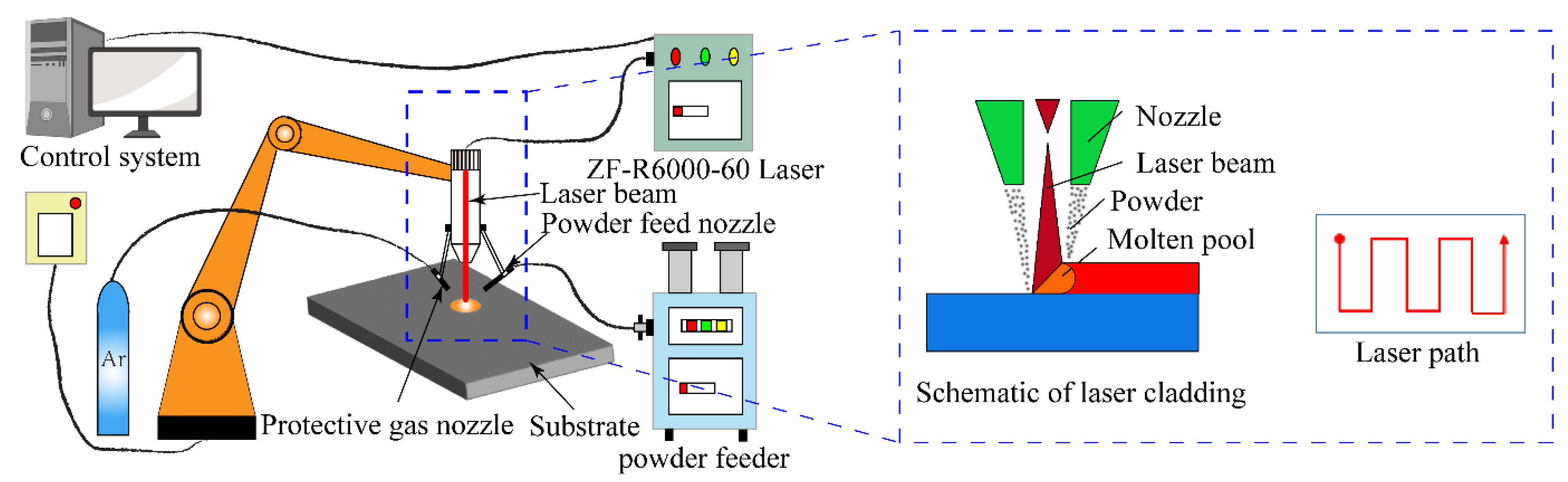 Coatings 14 00113 g002