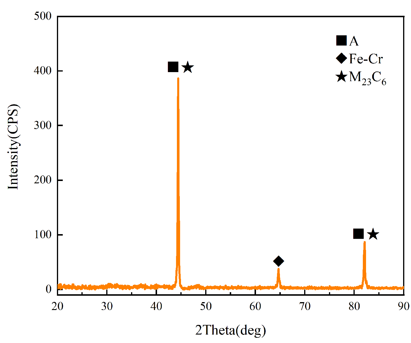Coatings 14 00113 g007