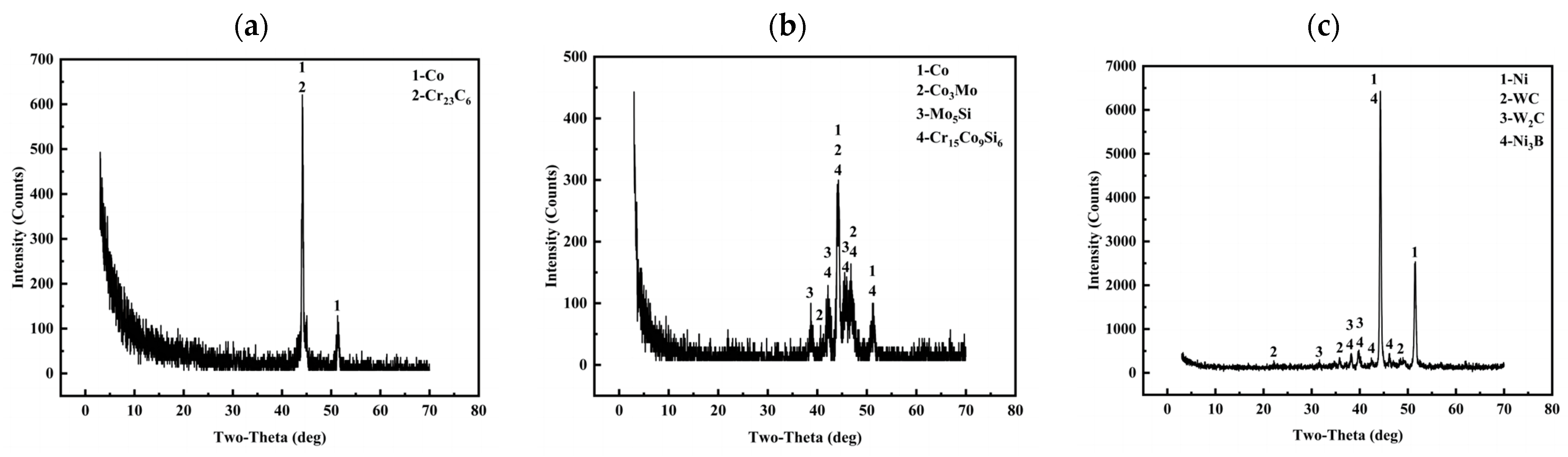 Coatings 14 00114 g003