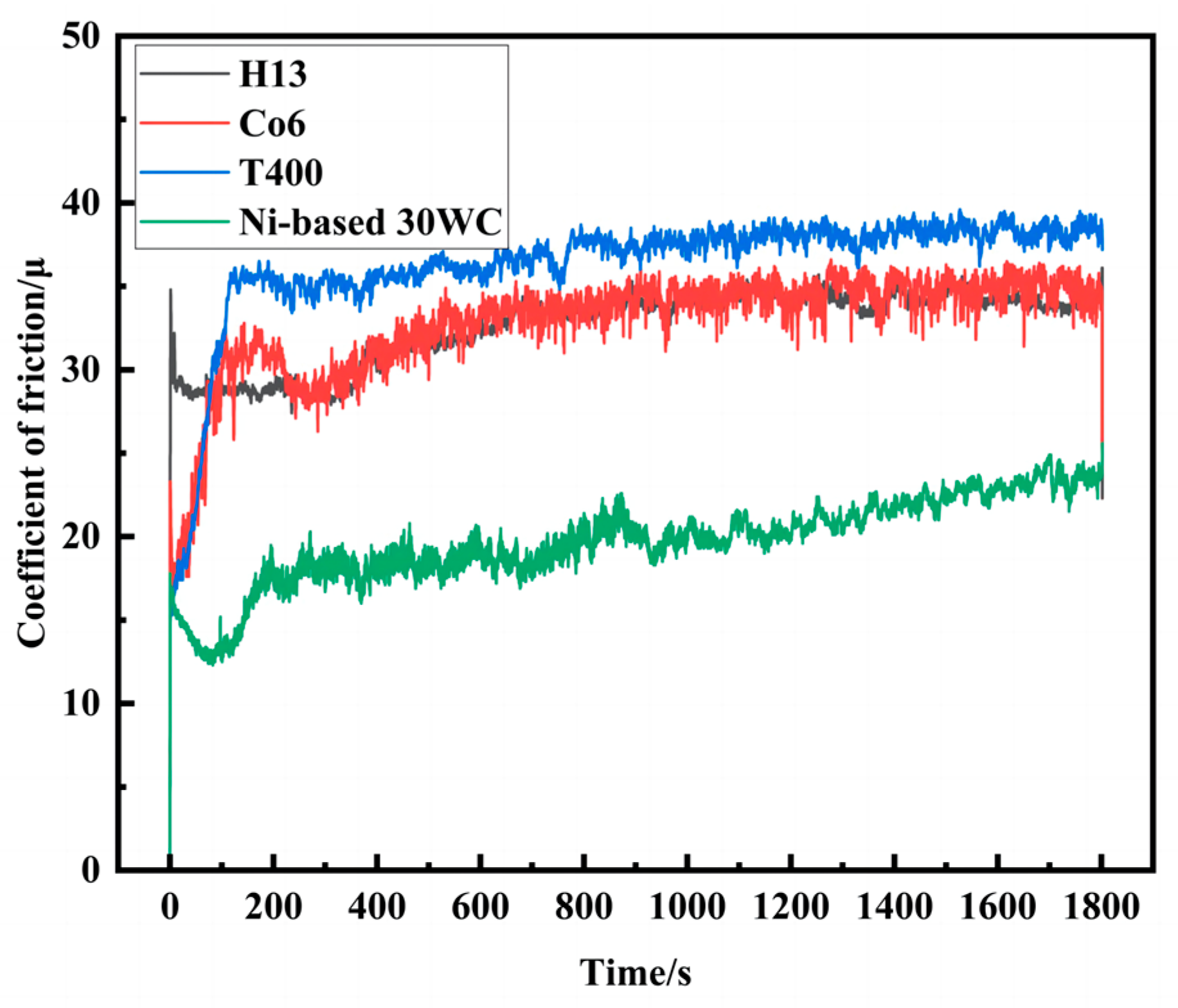 Coatings 14 00114 g005