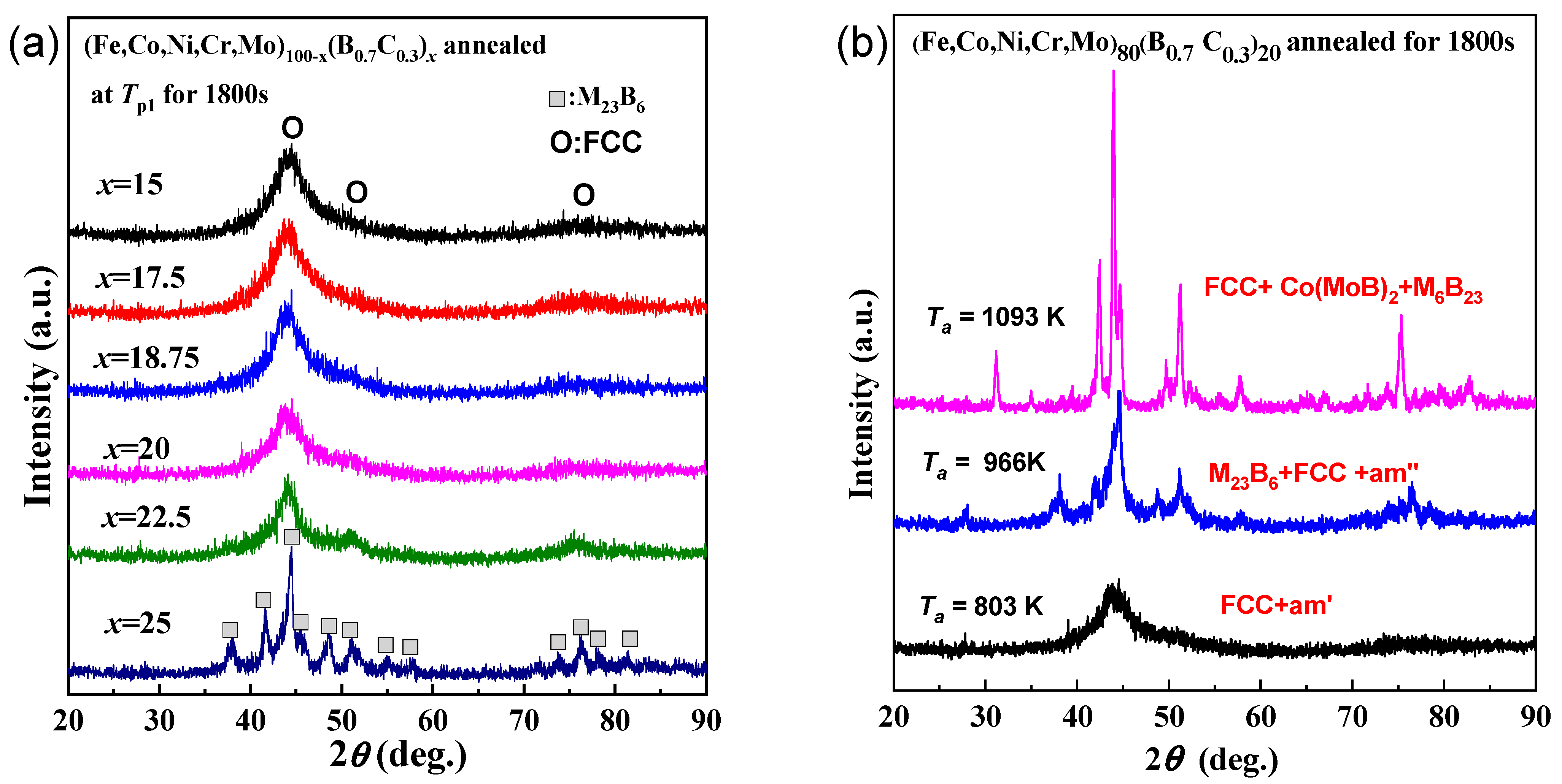 Coatings 14 00118 g002