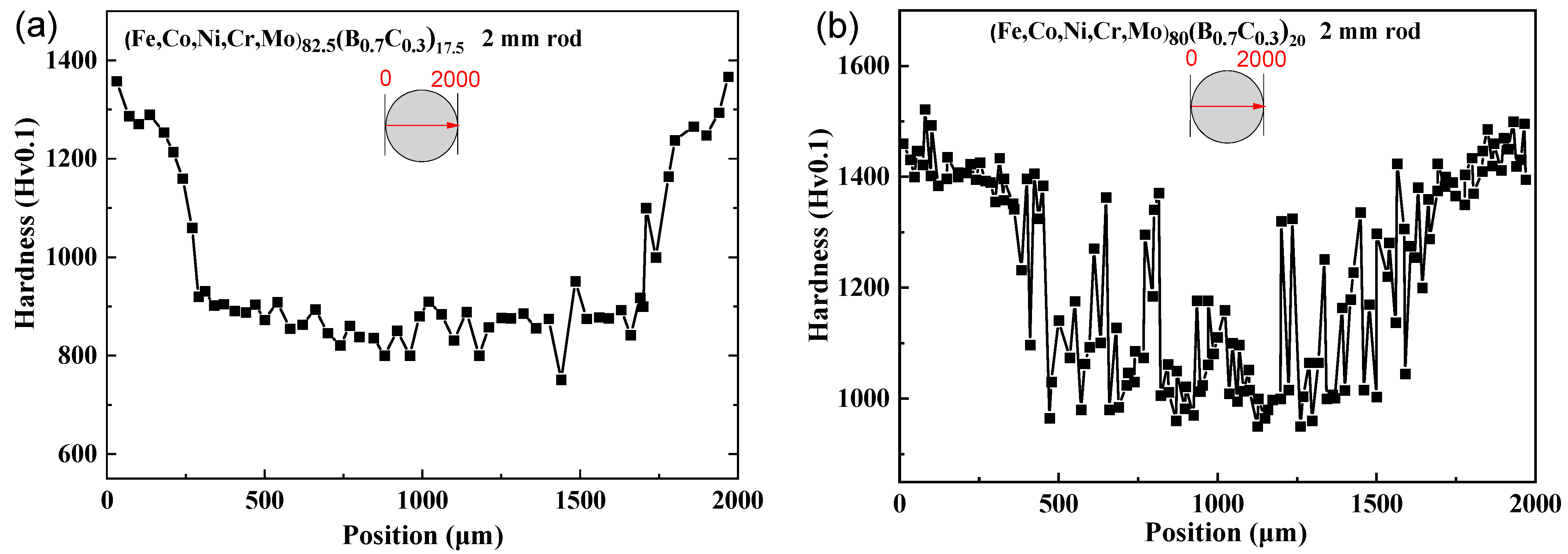 Coatings 14 00118 g005a