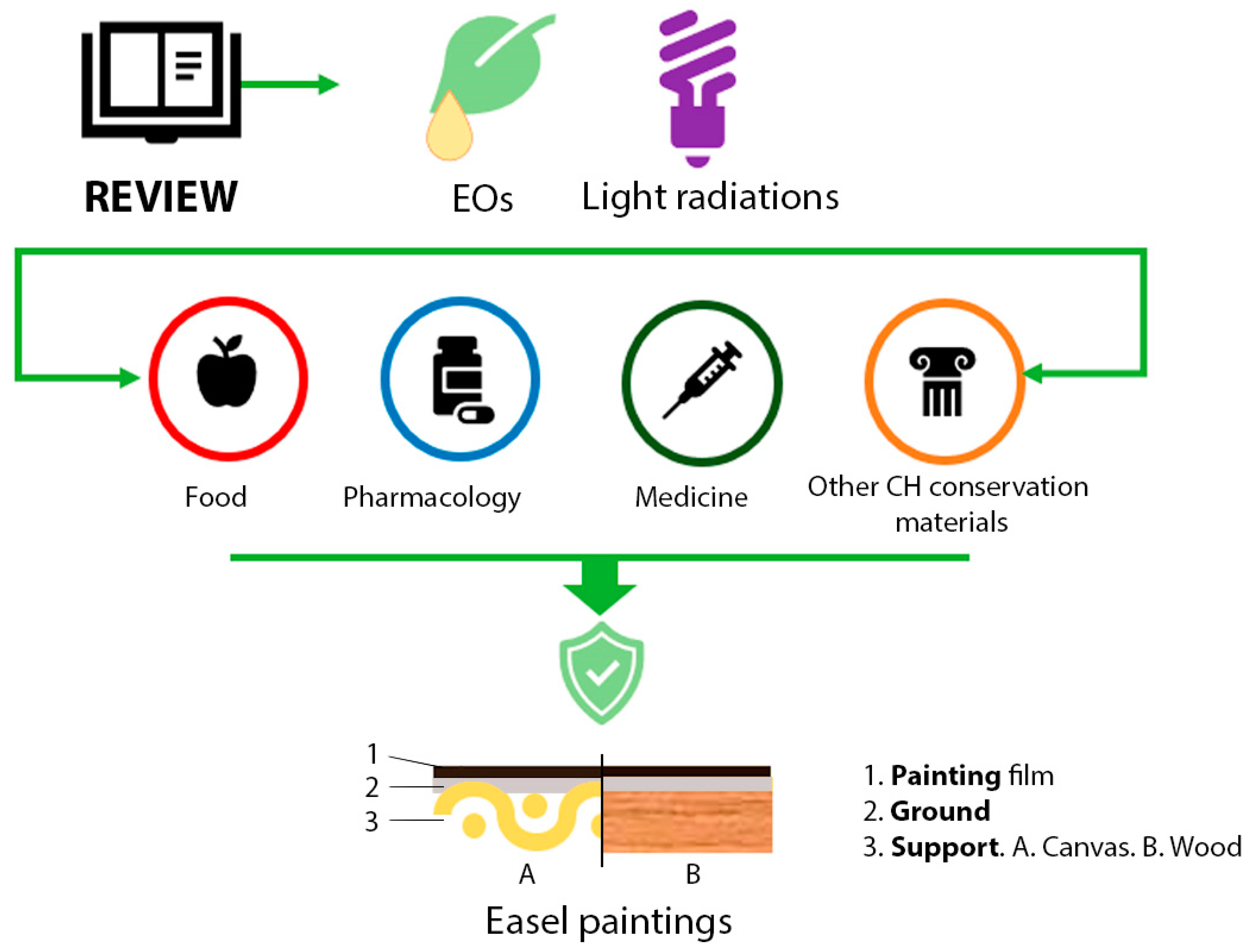 Coatings 14 00124 g002 Coatings 14 00124 g002
