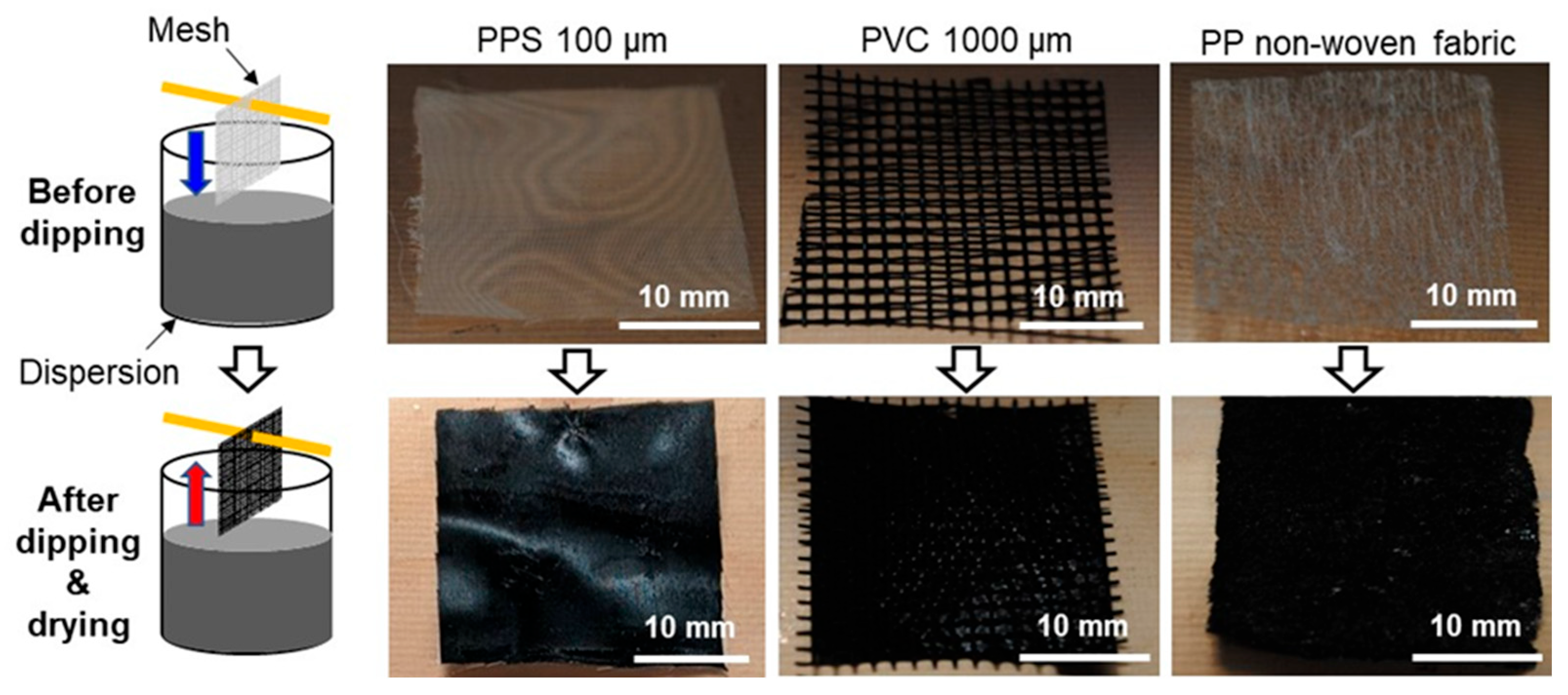Coatings 14 00126 g001