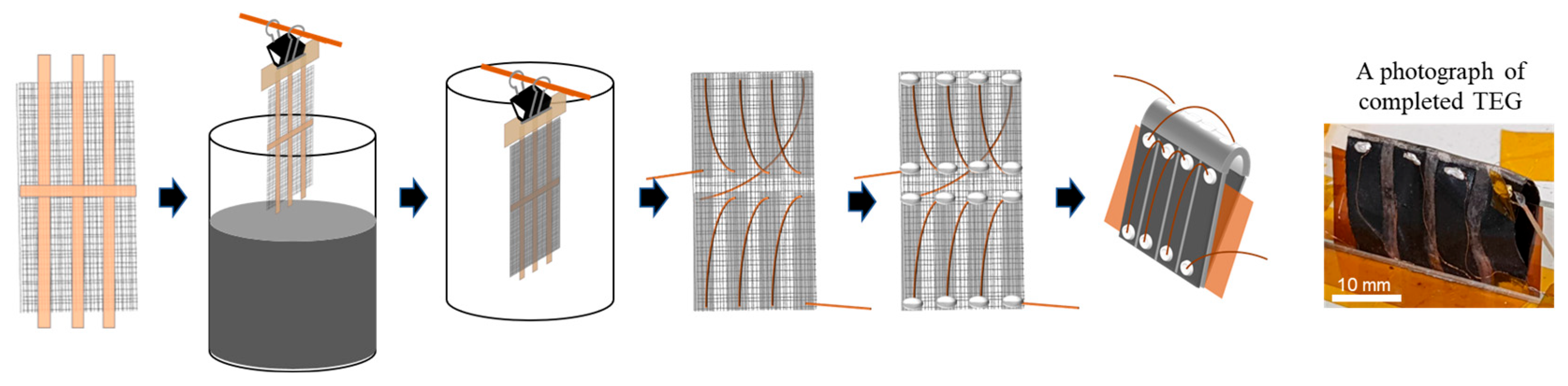 Coatings 14 00126 g005